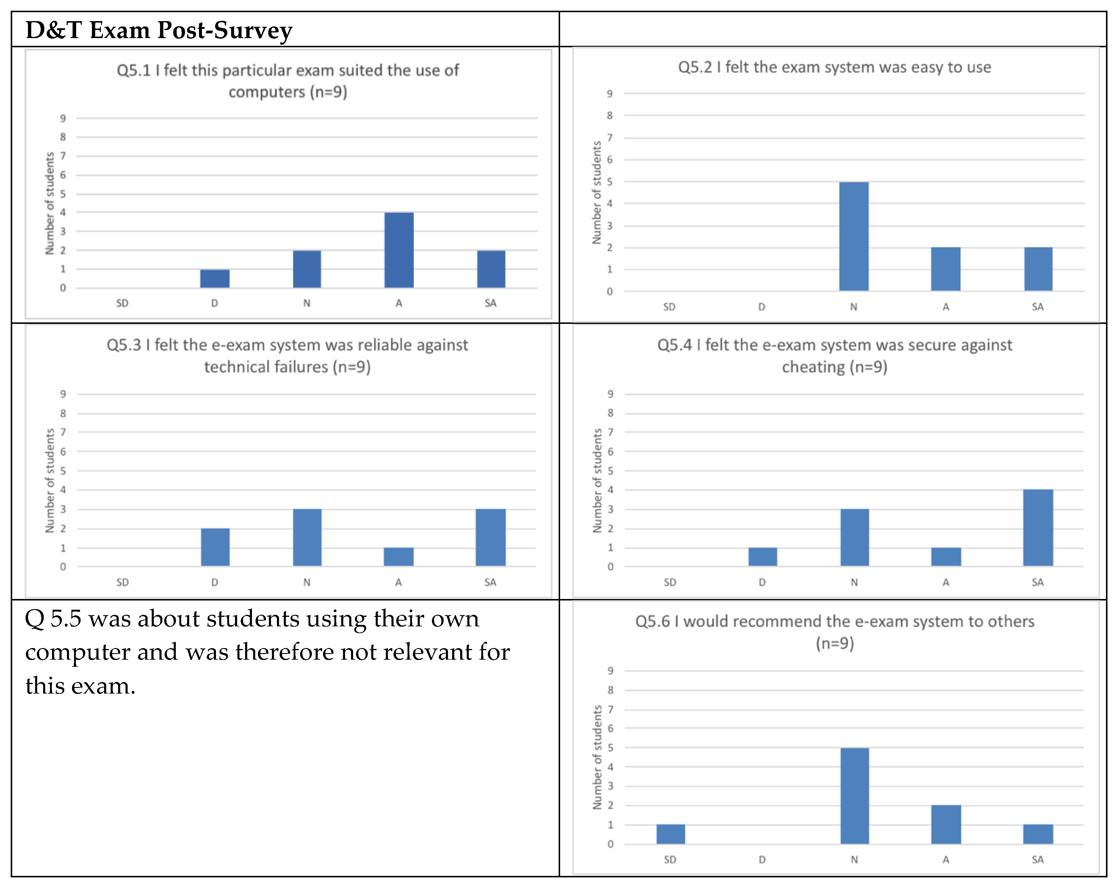 Education 08 00188 g003