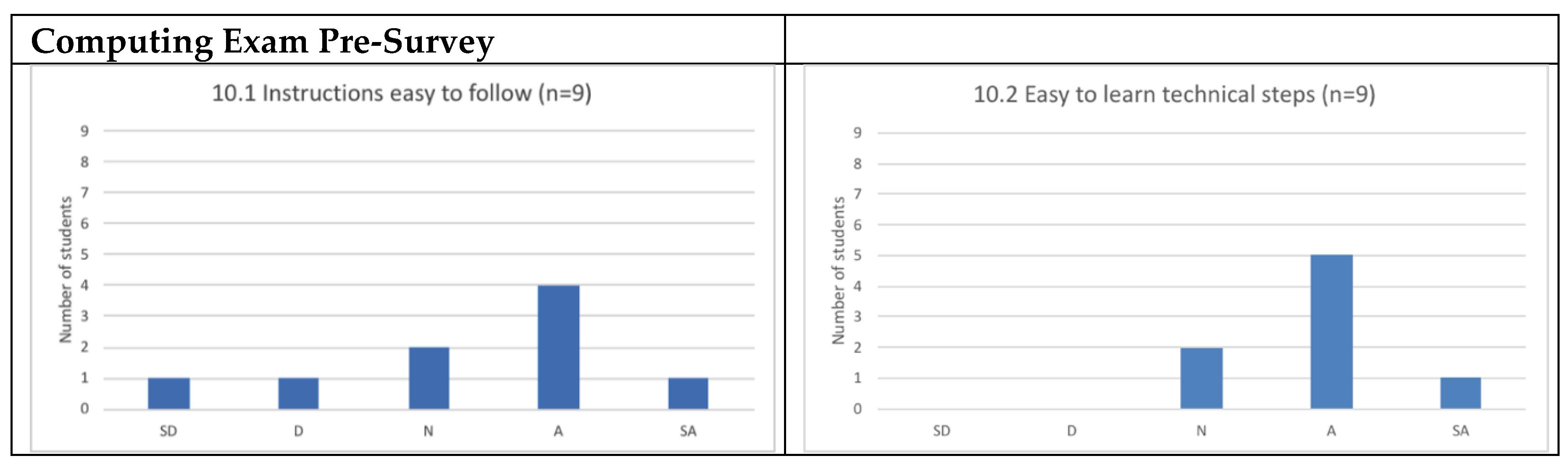 Education 08 00188 g004a