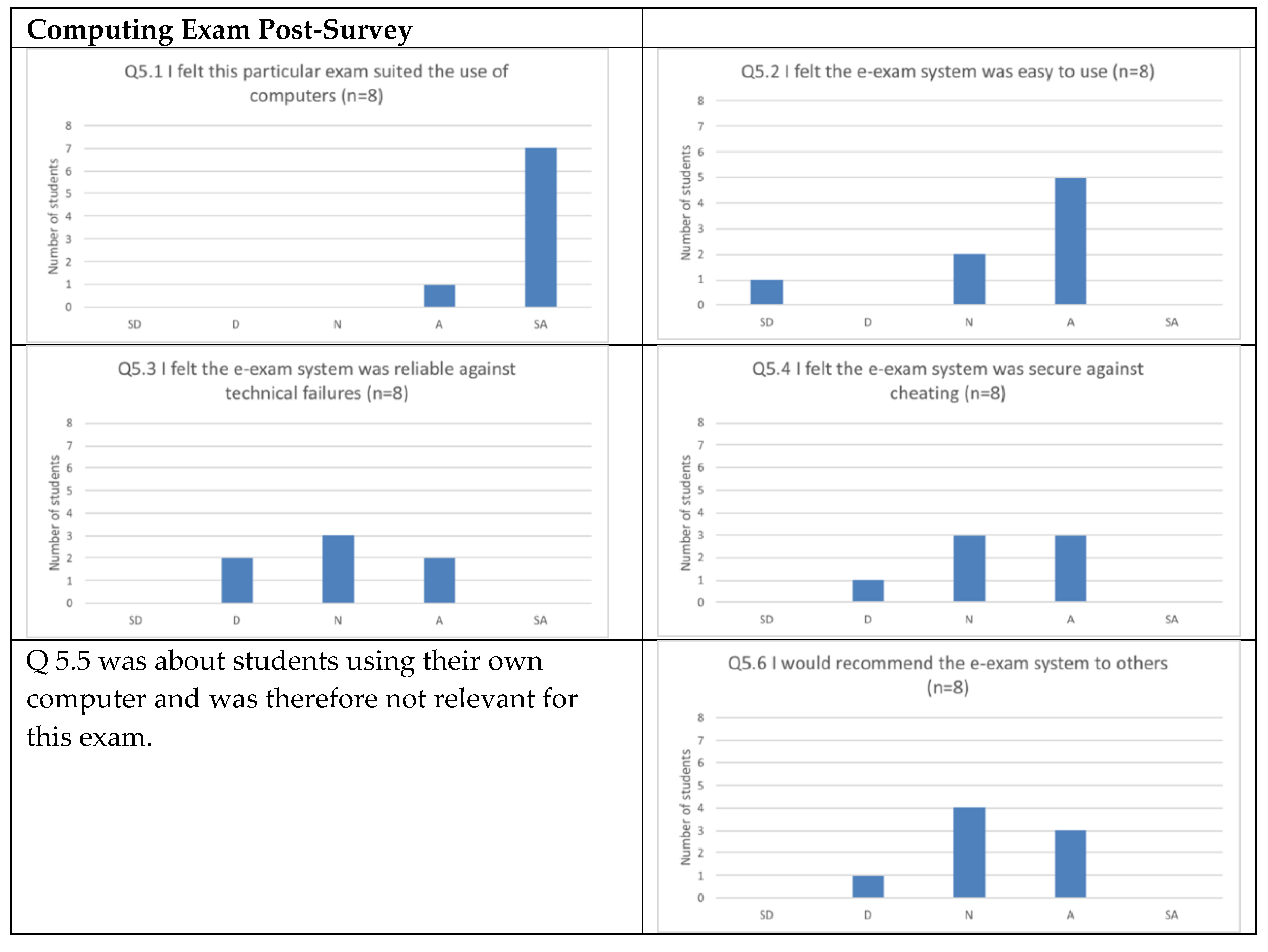 Education 08 00188 g005