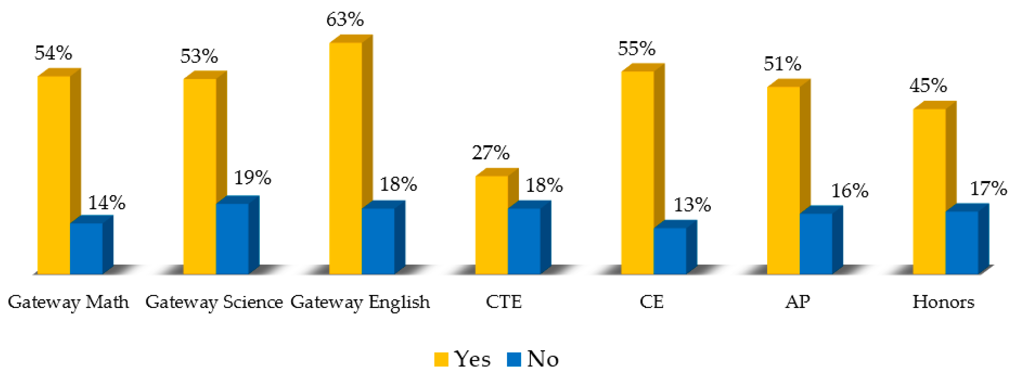 Education 08 00191 g001