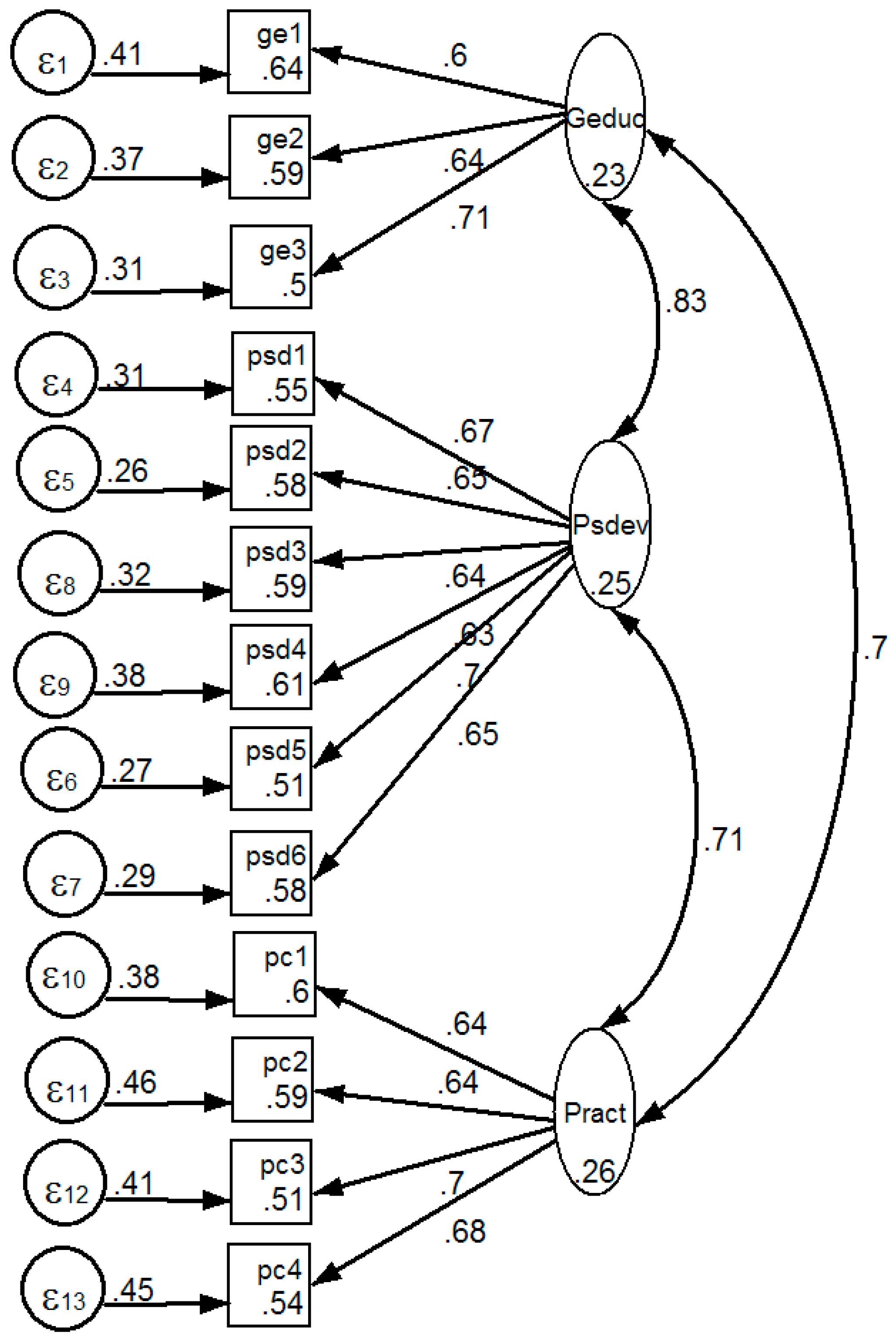 Education 08 00192 g001