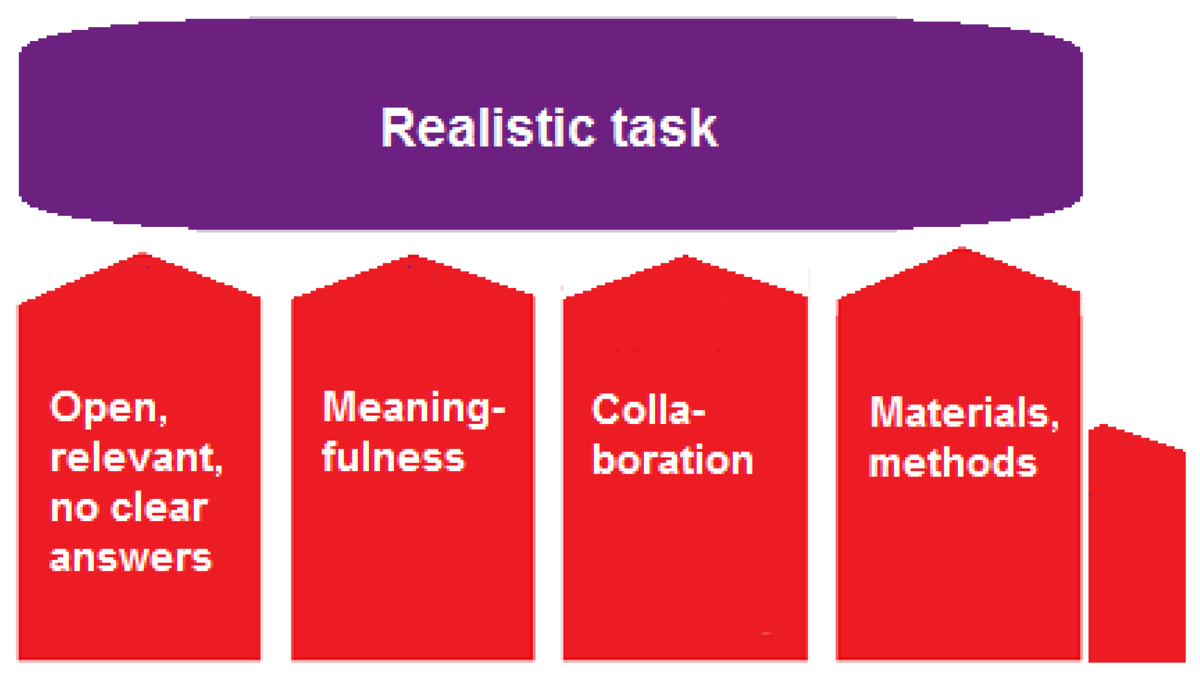 Education 08 00195 g001 Education 08 00195 g001