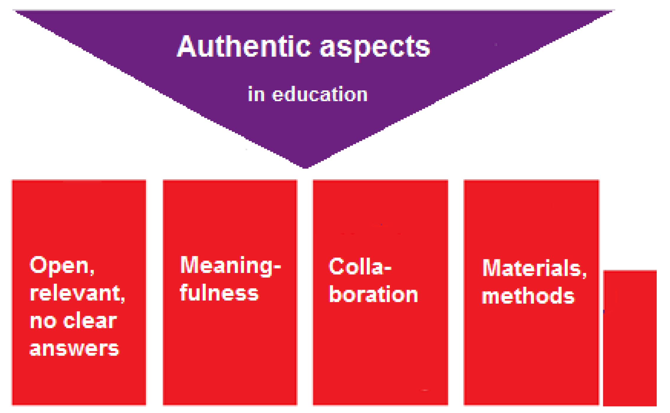 Education 08 00195 g003 Education 08 00195 g003