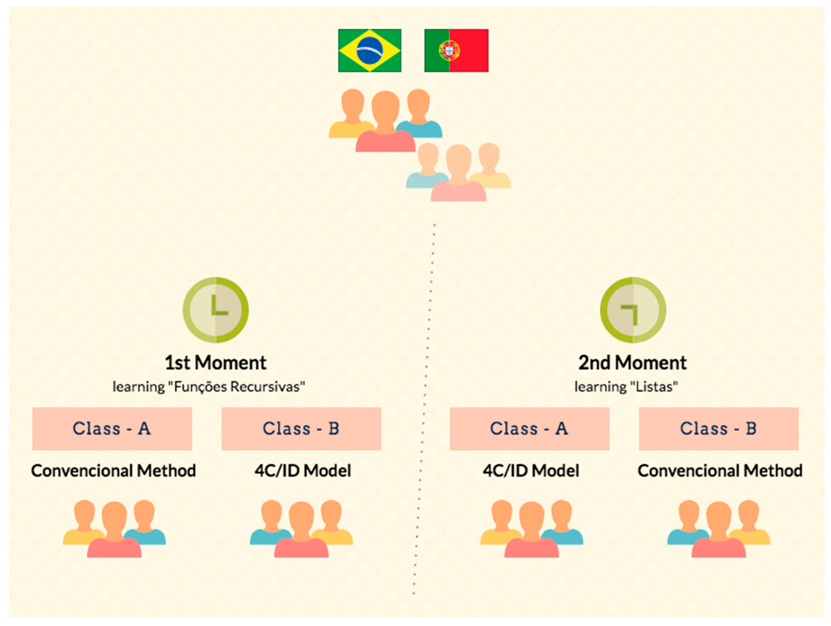 Education 08 00200 g002