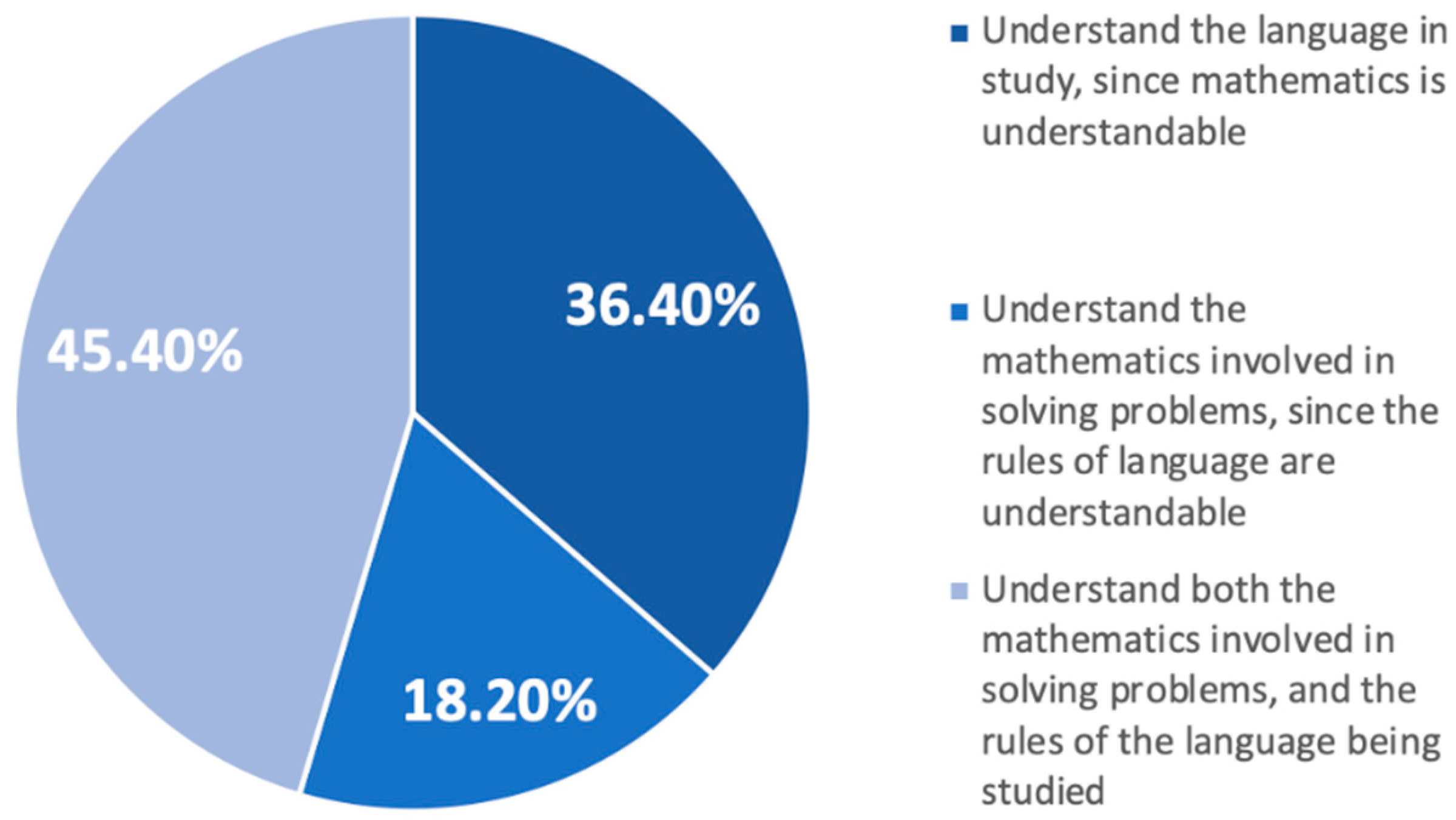 Education 08 00200 g004