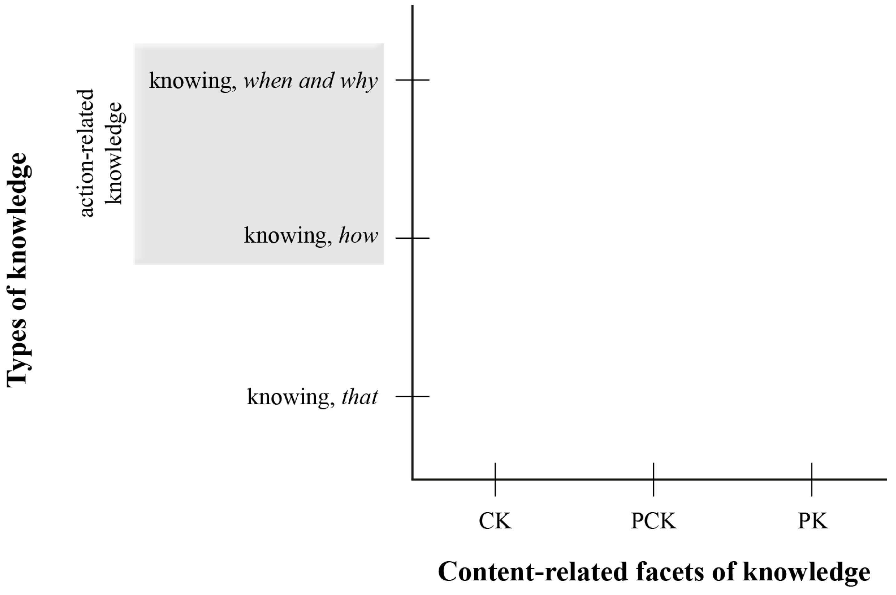 Education 08 00207 g002