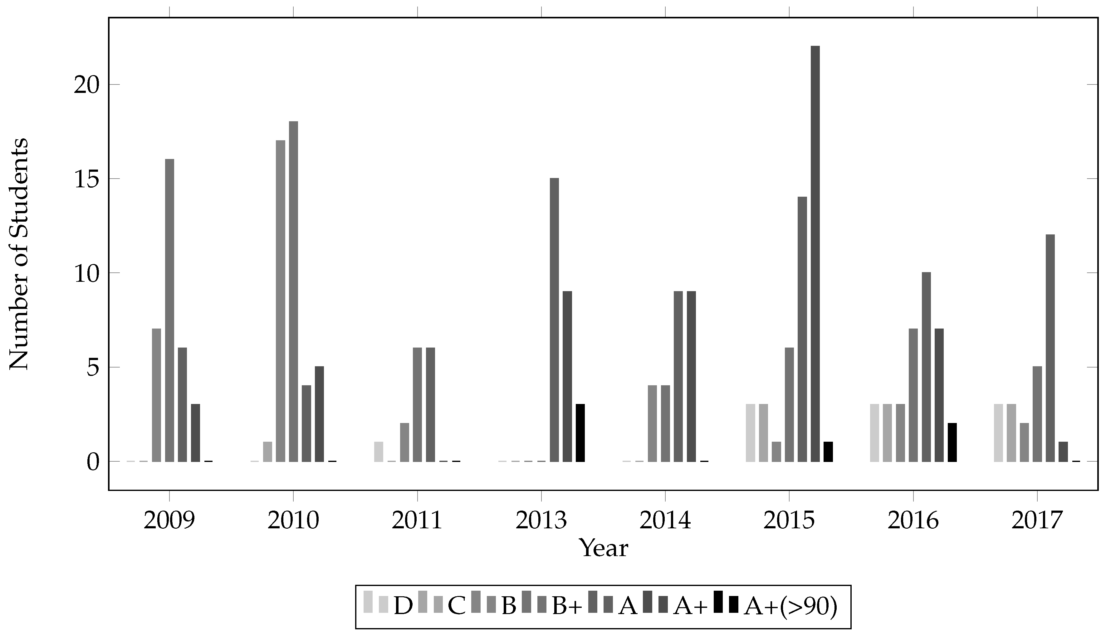 Education 08 00210 g001