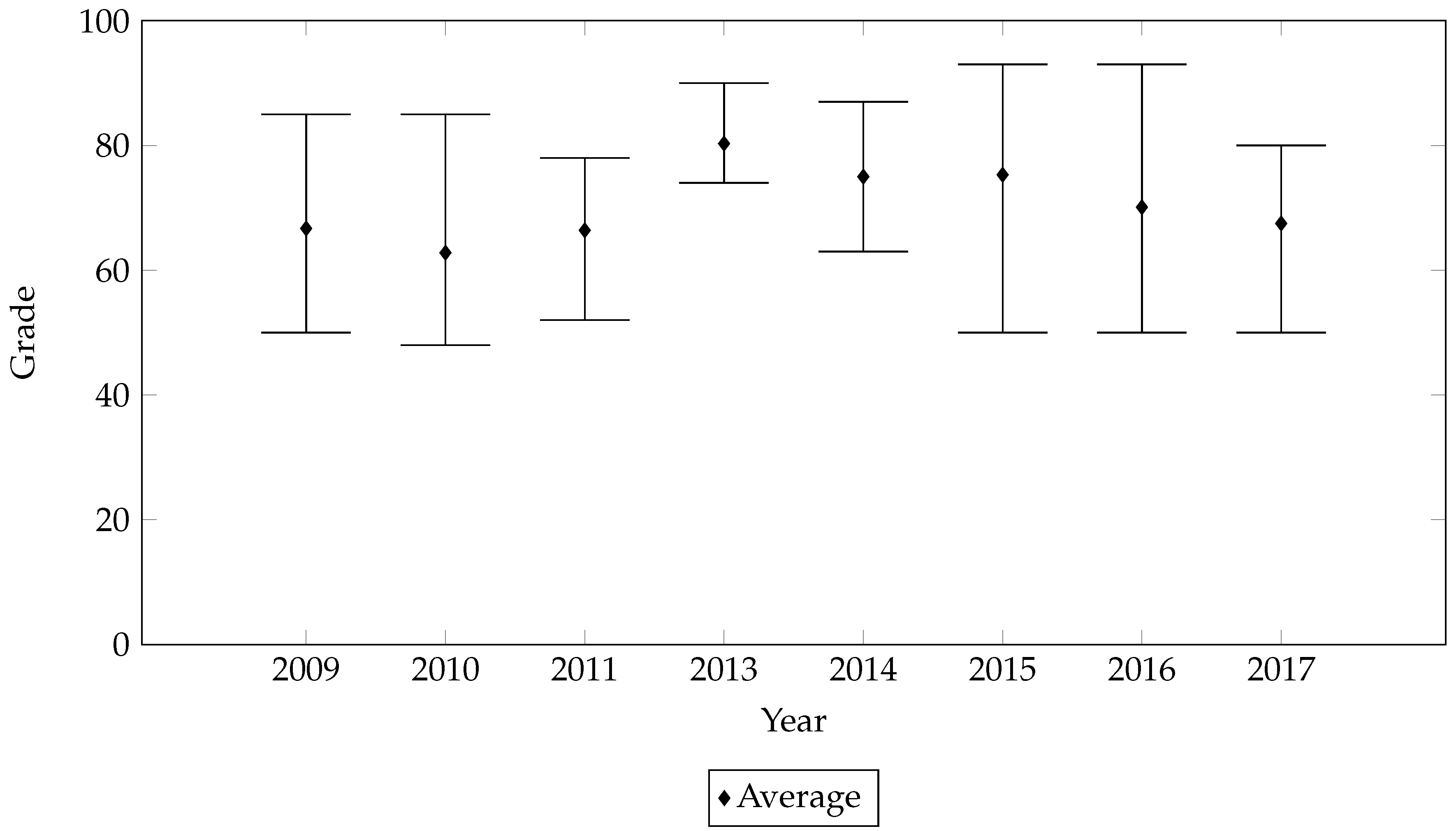 Education 08 00210 g002