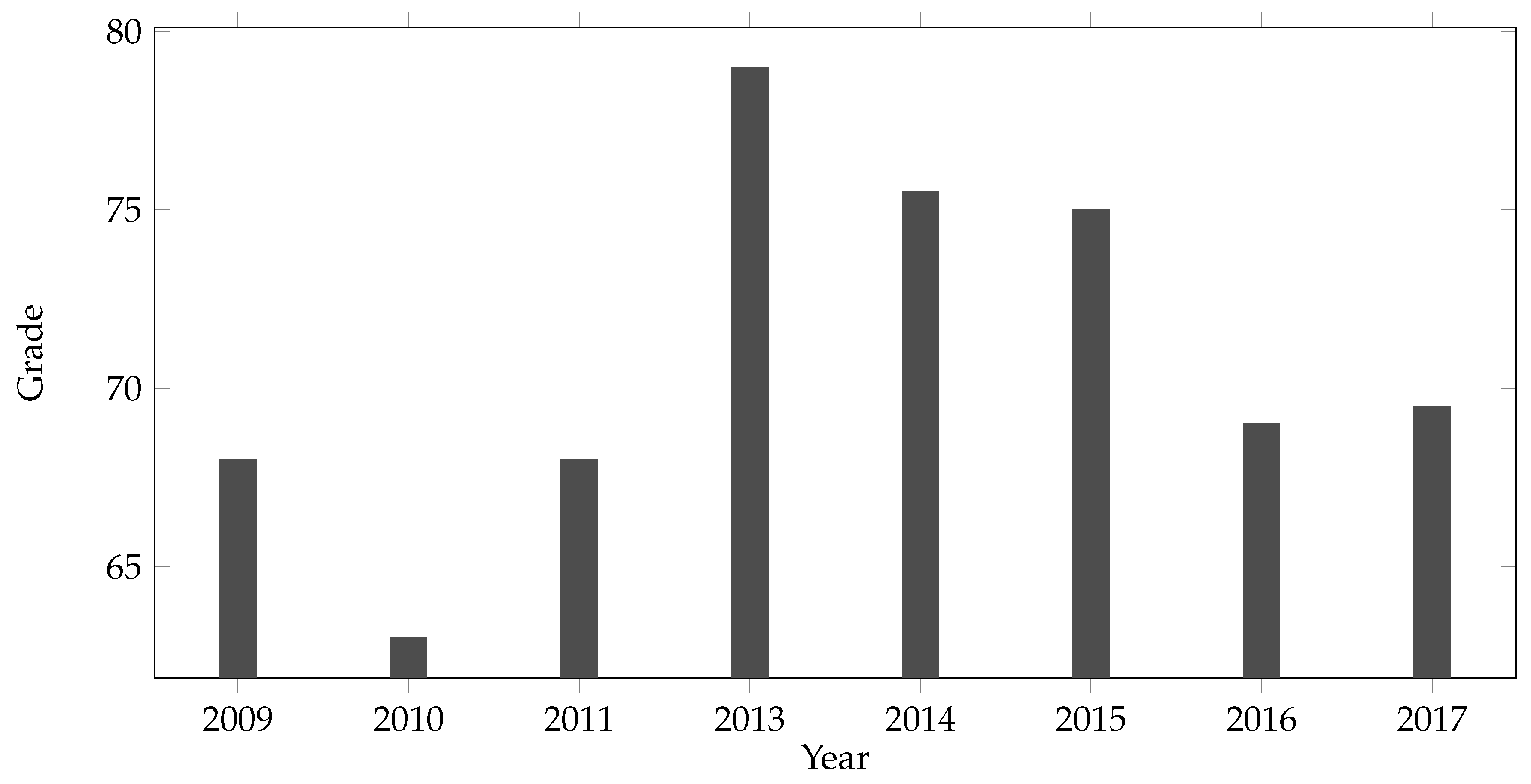Education 08 00210 g003