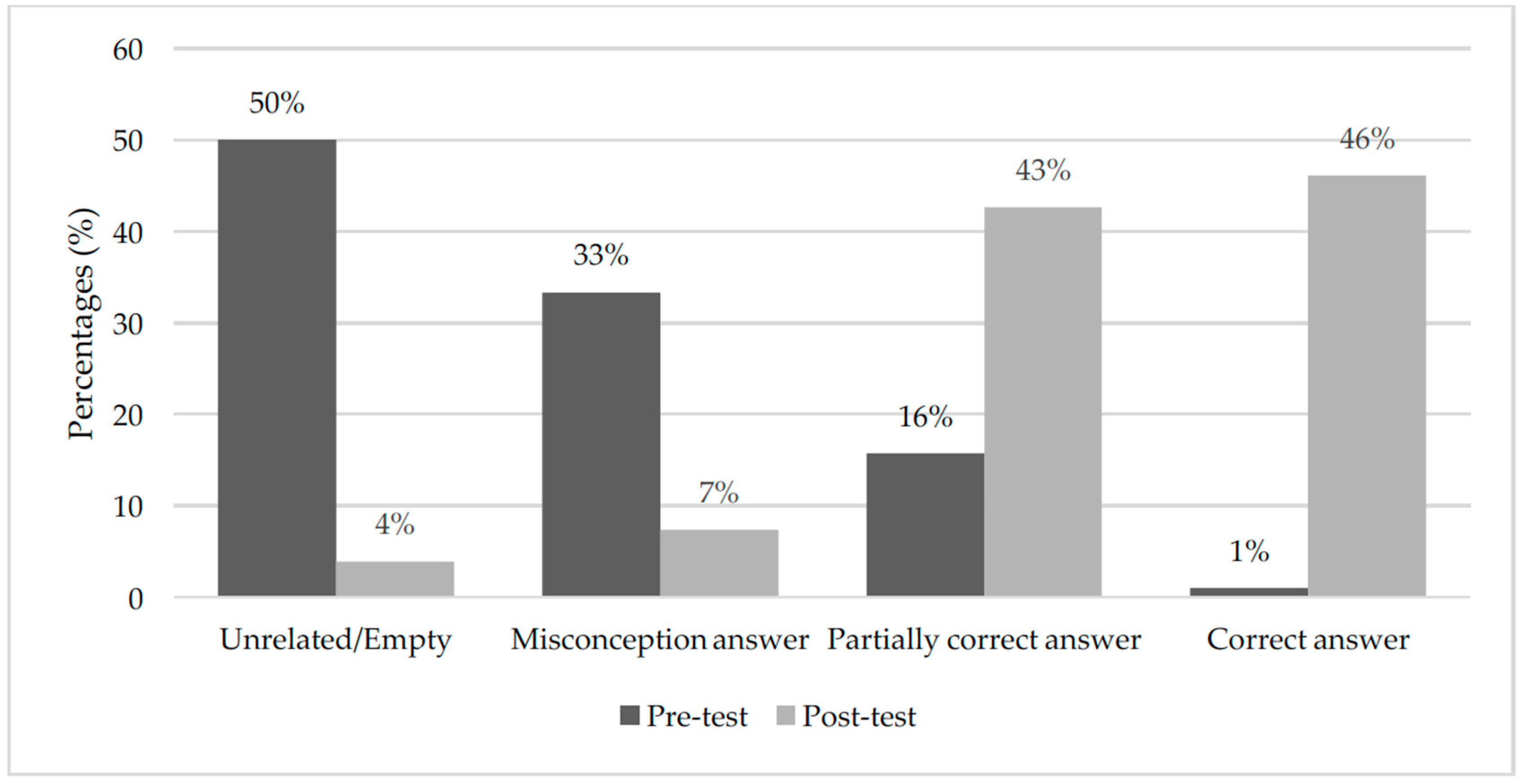 Education 08 00213 g001