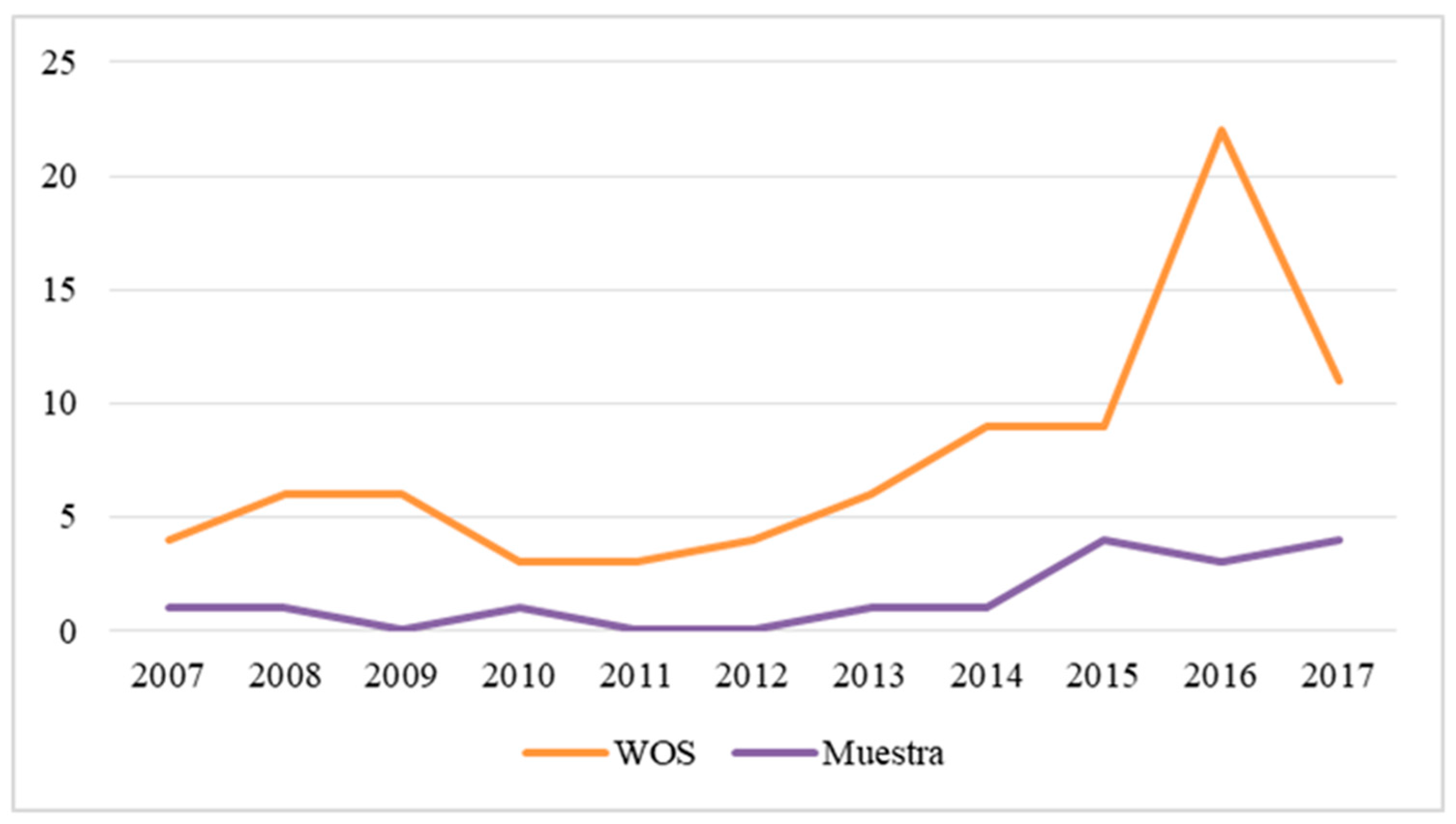 Education 08 00217 g002