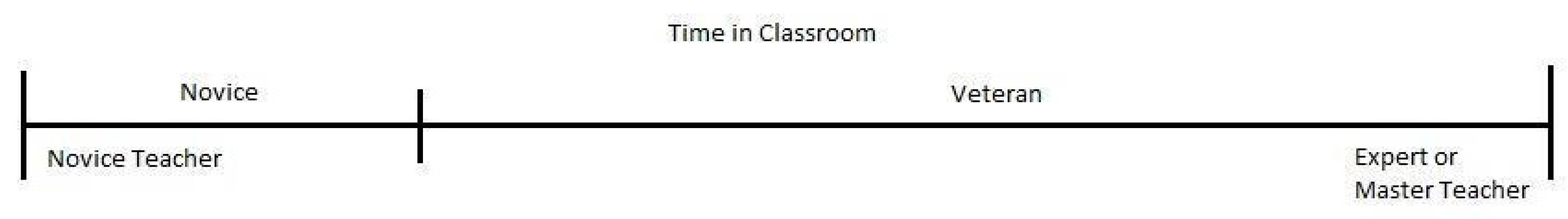 Education 08 00218 g001