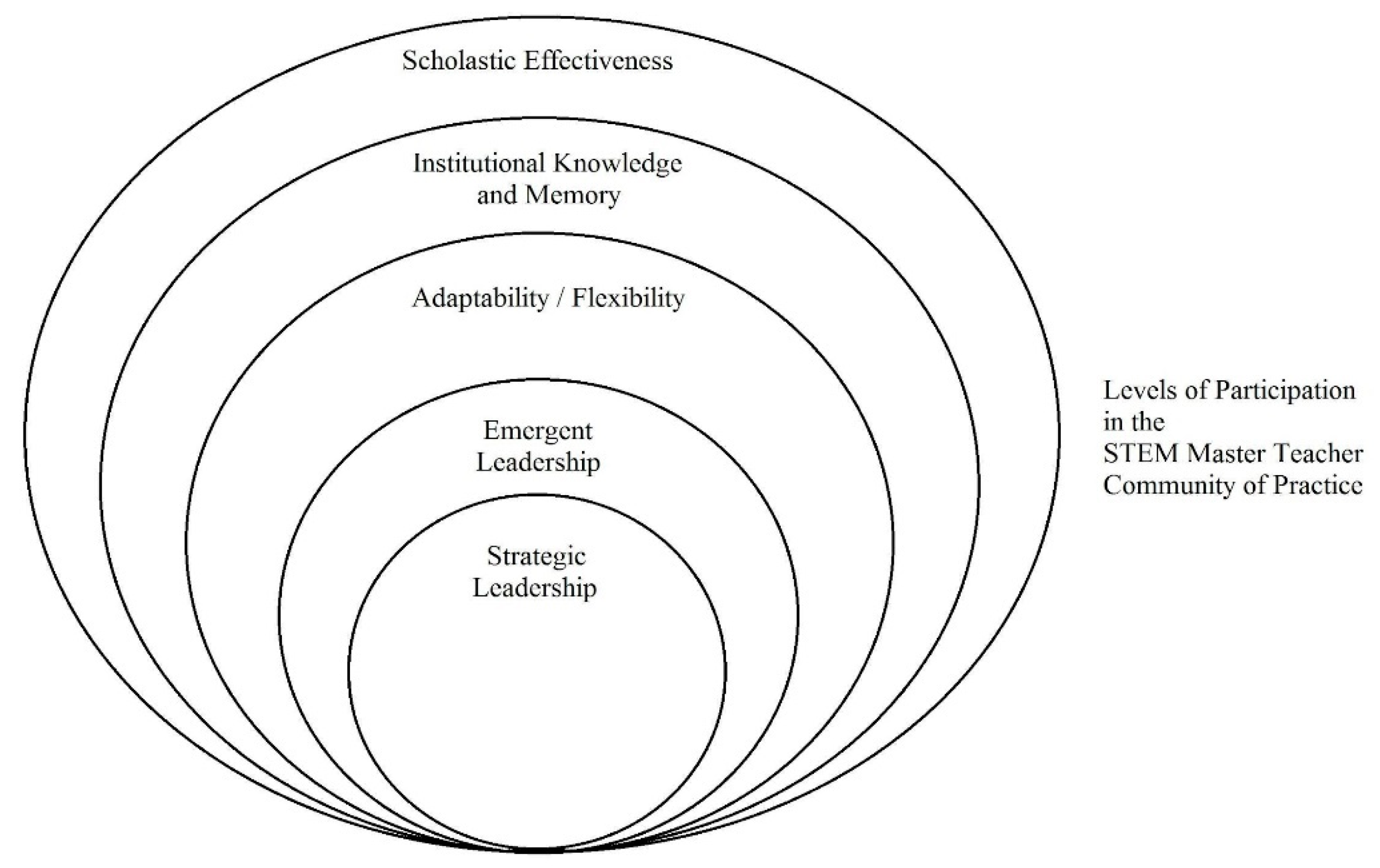 Education 08 00218 g002