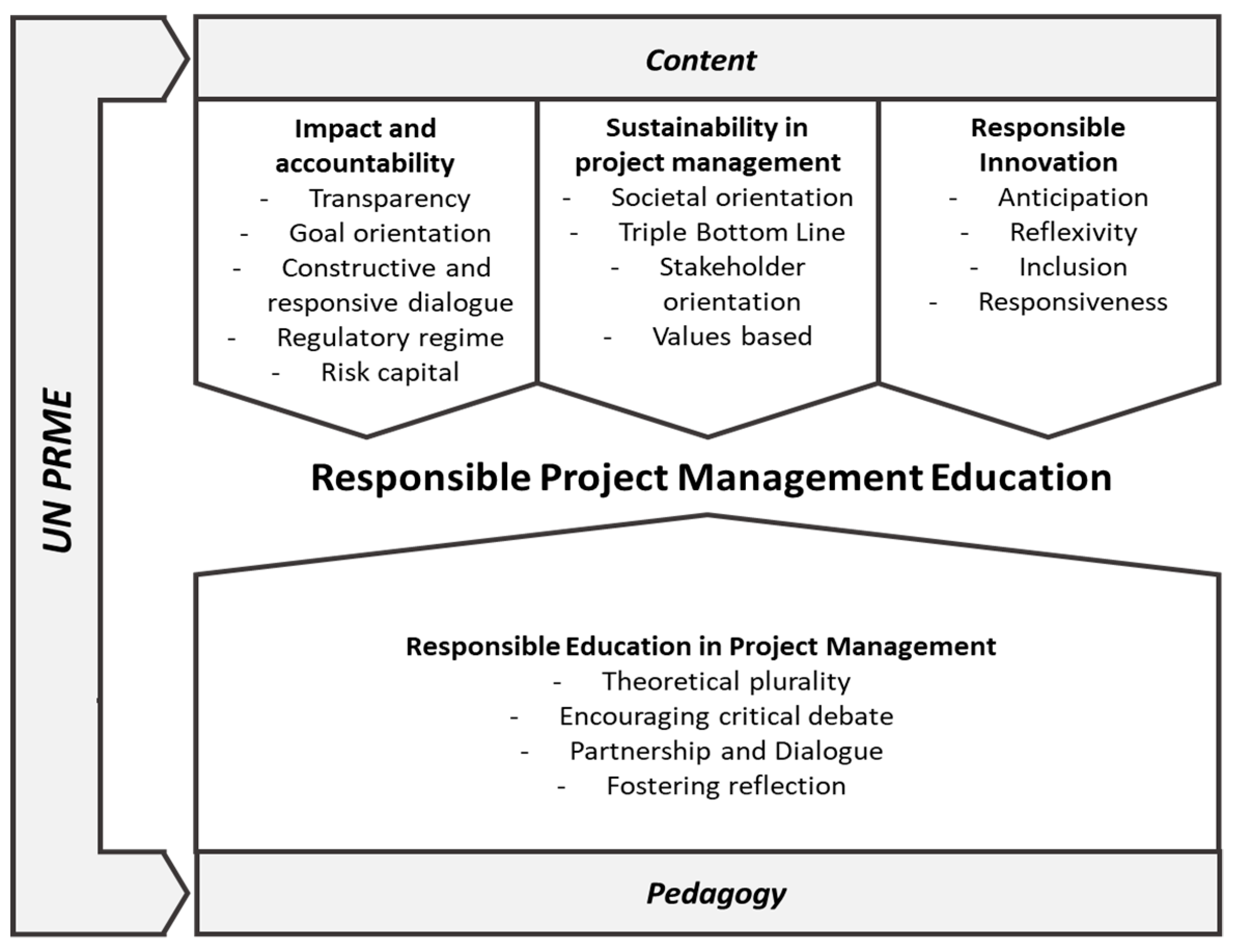 Education 09 00002 g001 Education 09 00002 g001