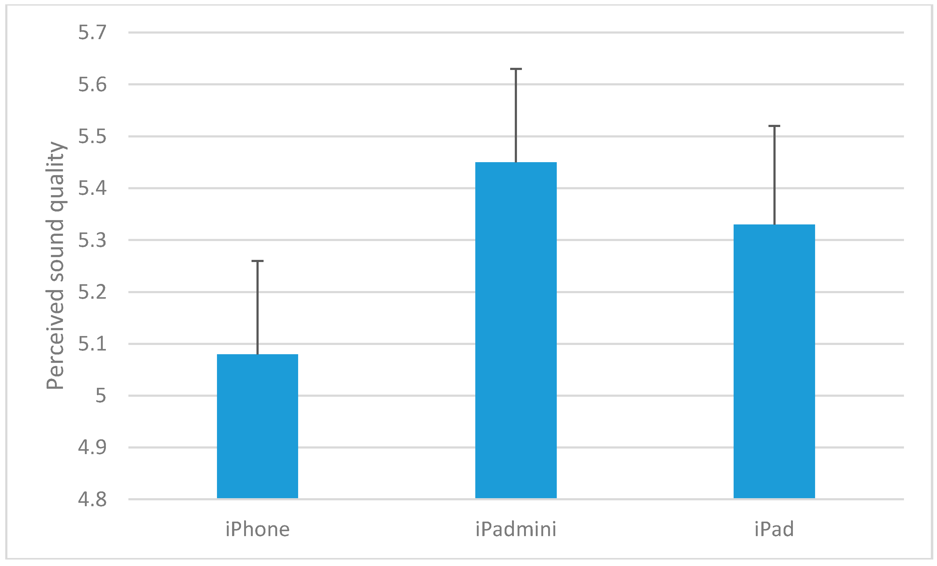 Education 09 00003 g001