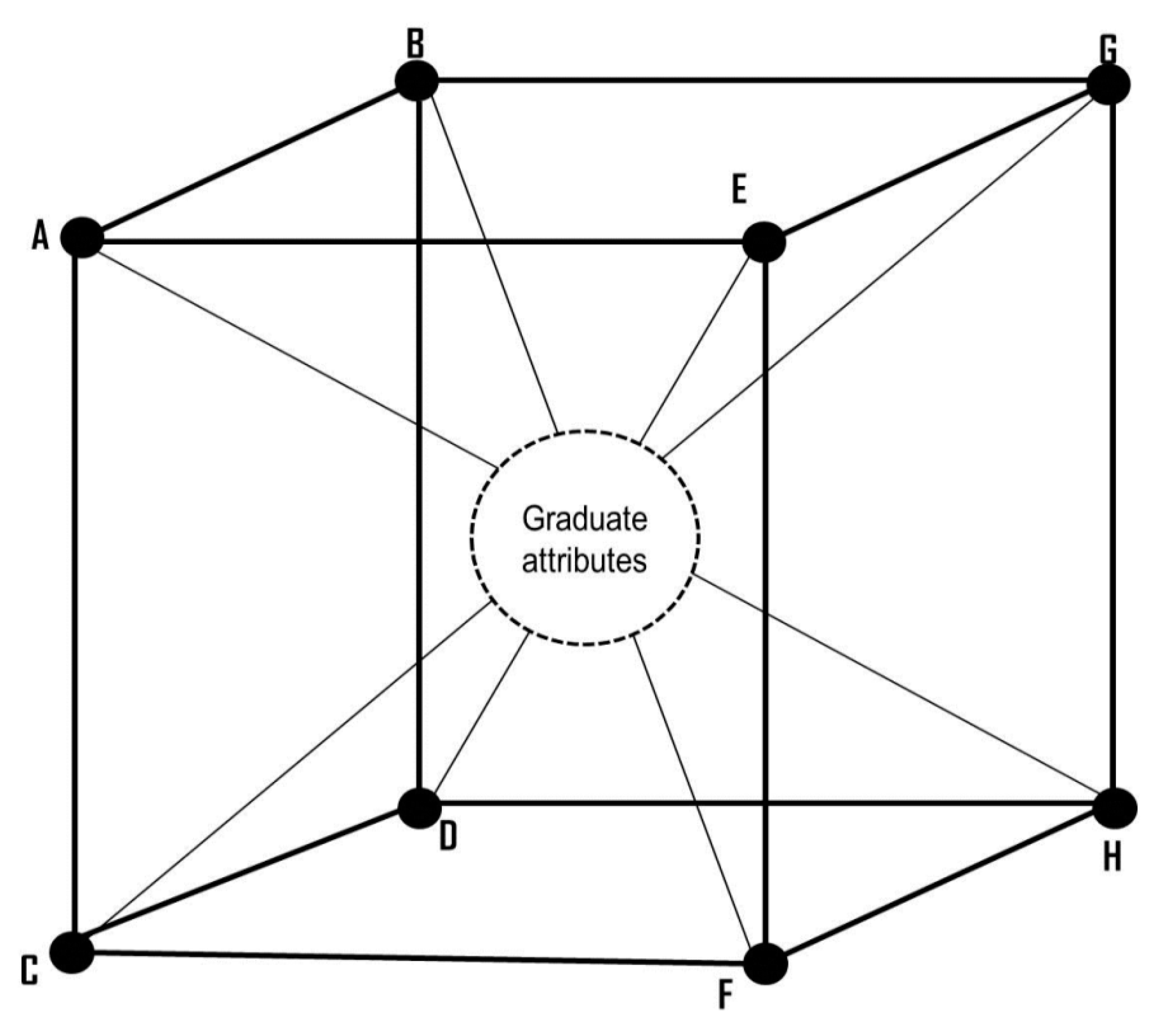 Education 09 00004 g001