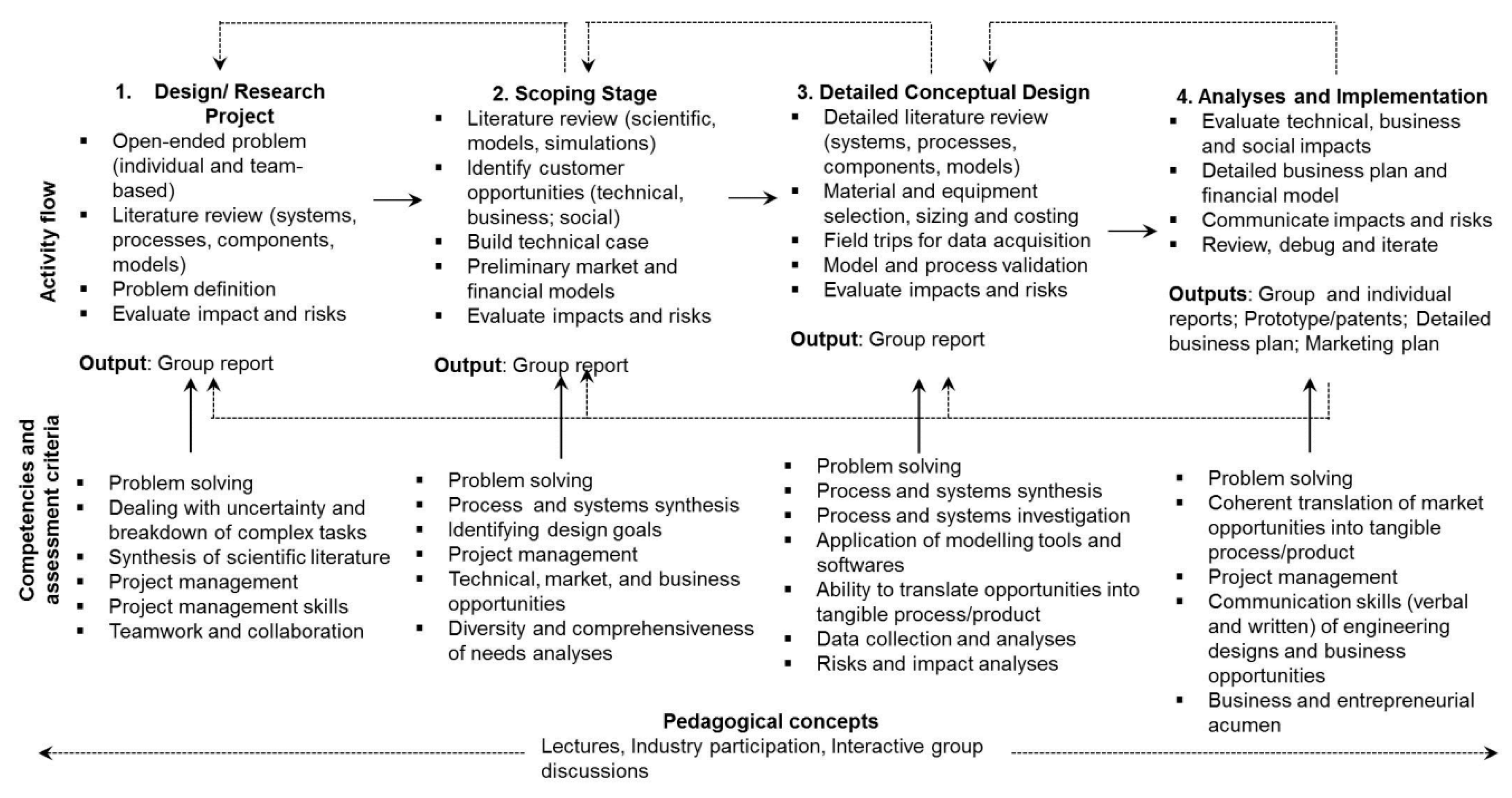 Education 09 00004 g002