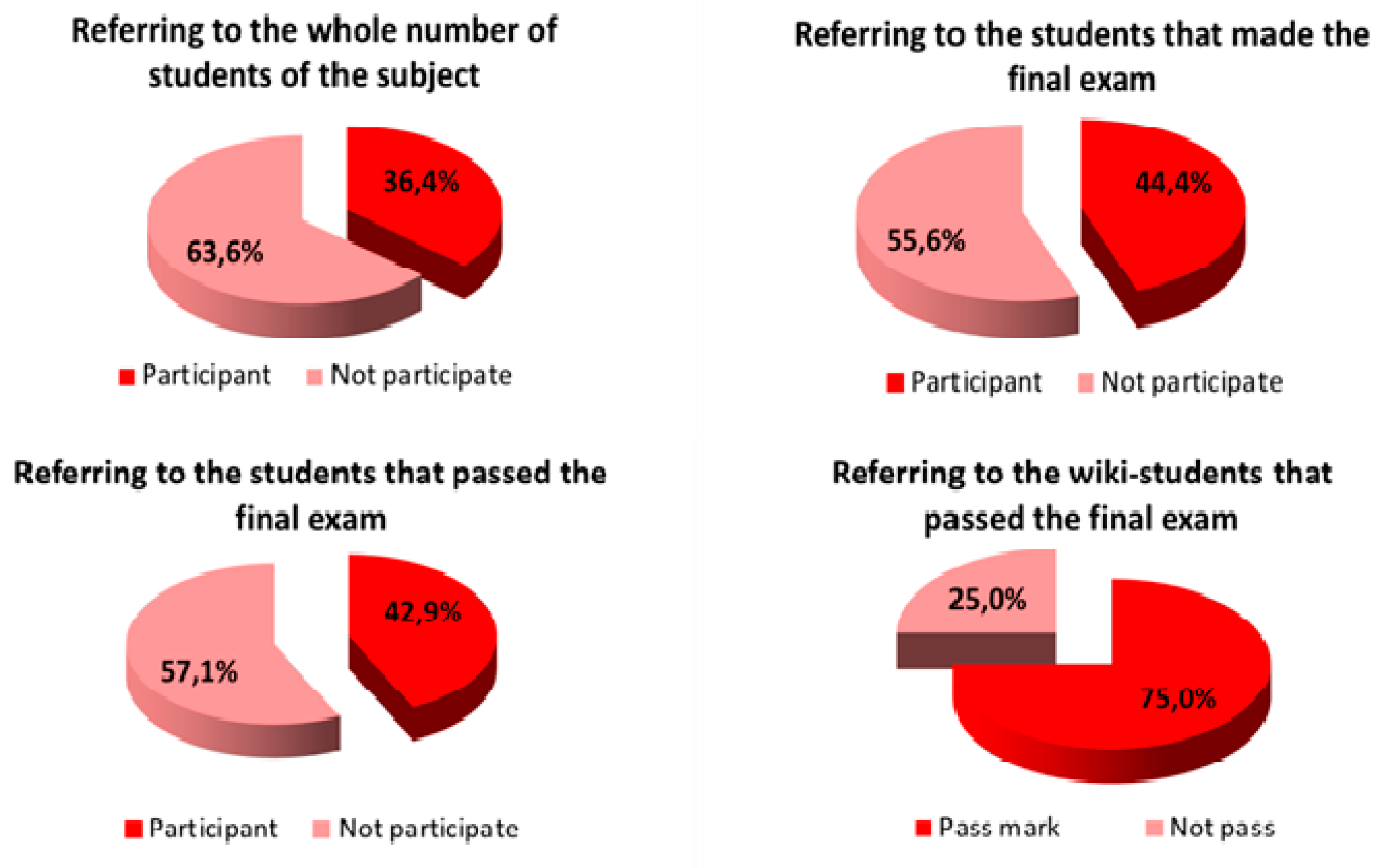 Education 09 00005 g011