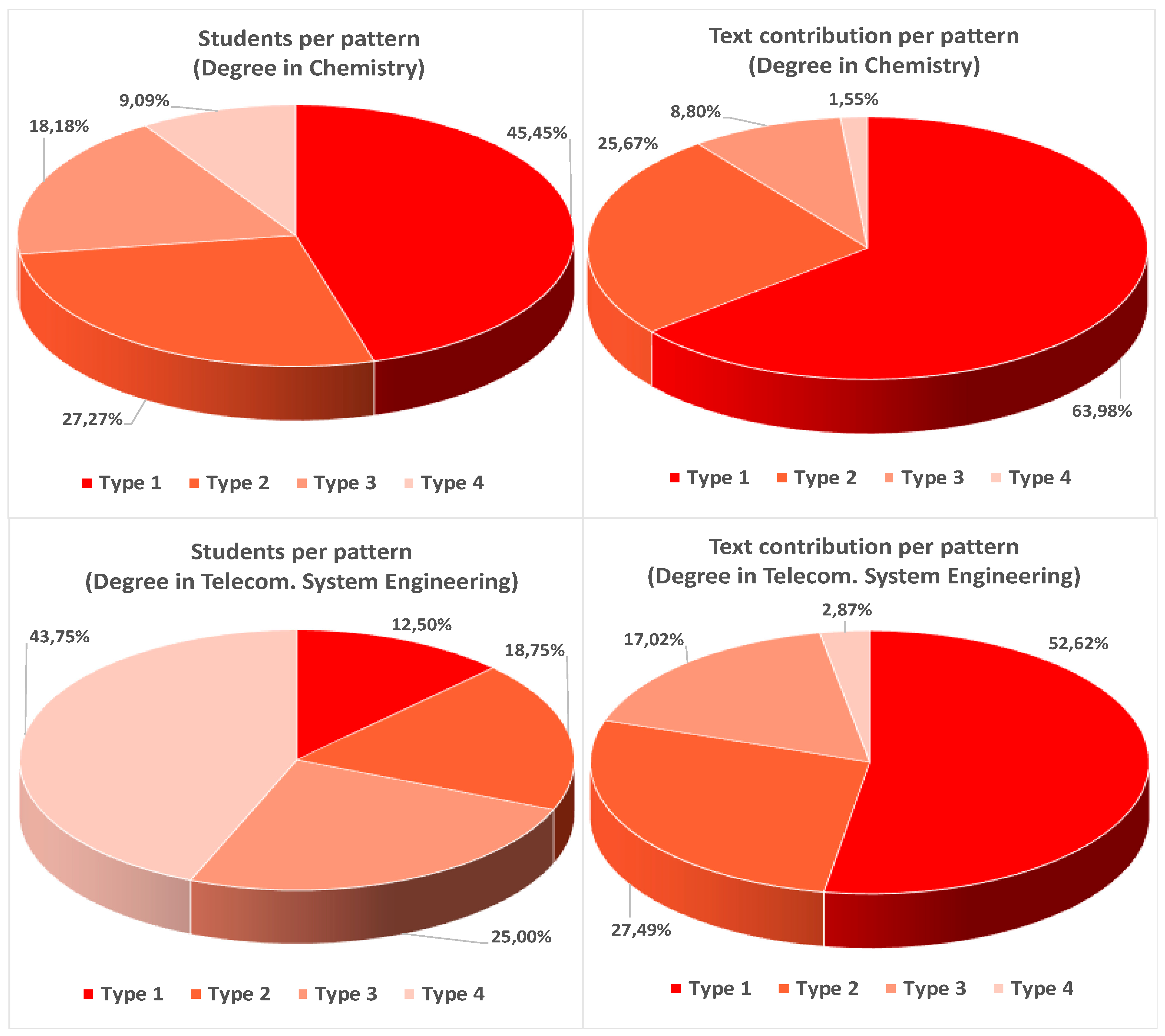 Education 09 00005 g013