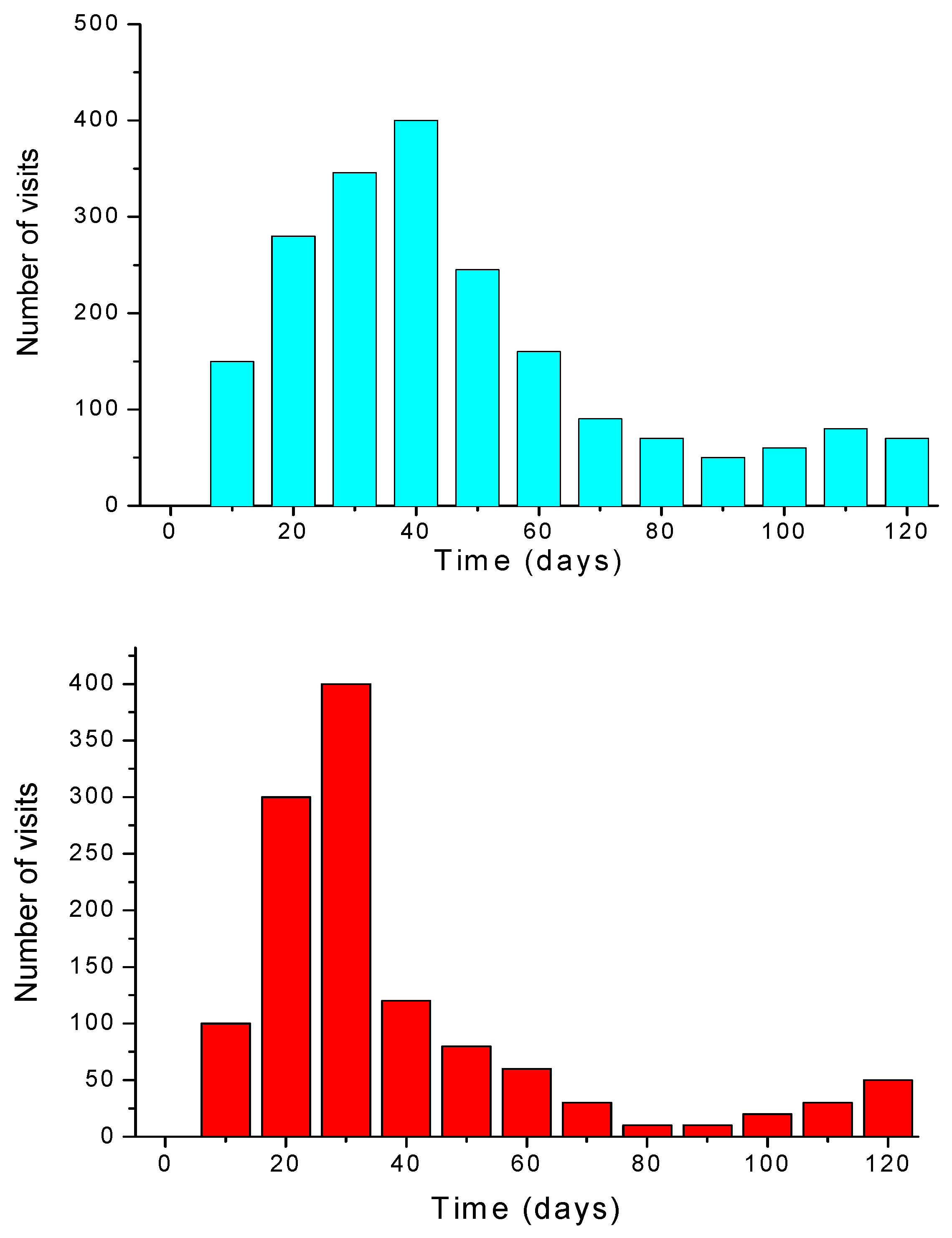 Education 09 00005 g014