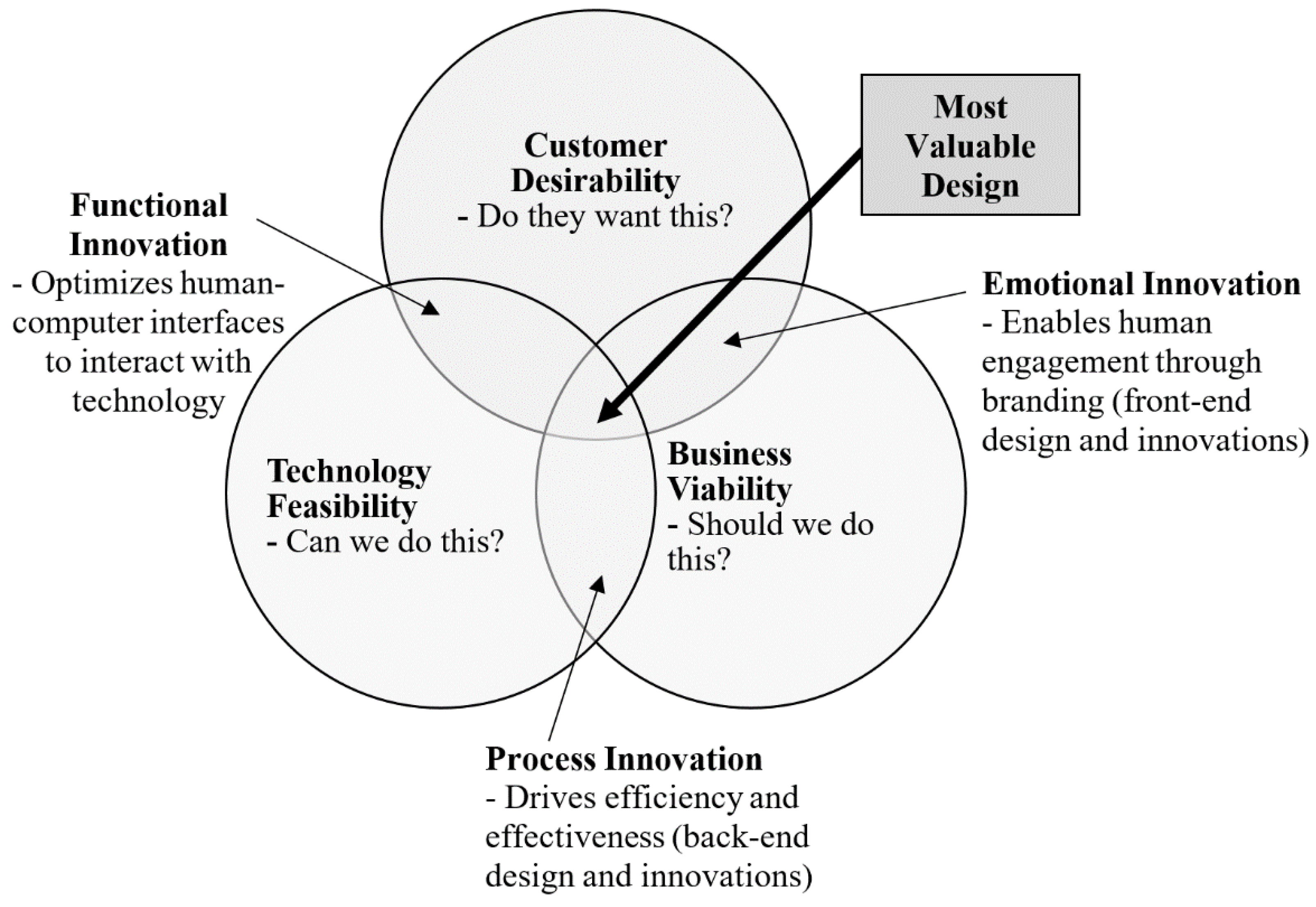 Education 09 00007 g001