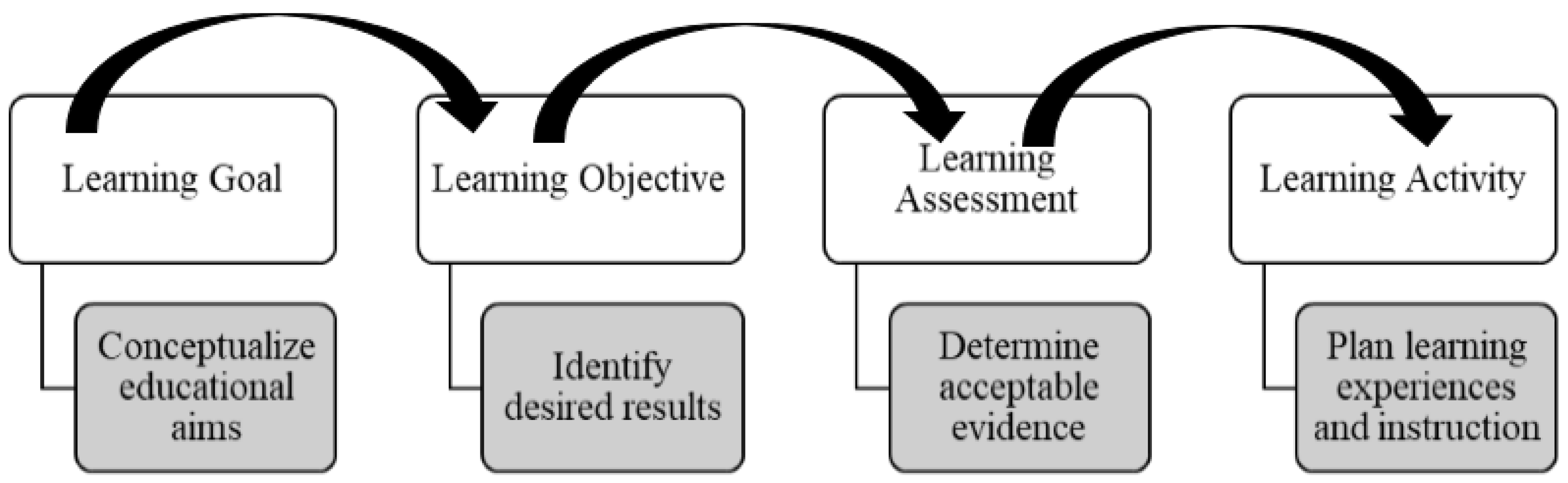 Education 09 00007 g002