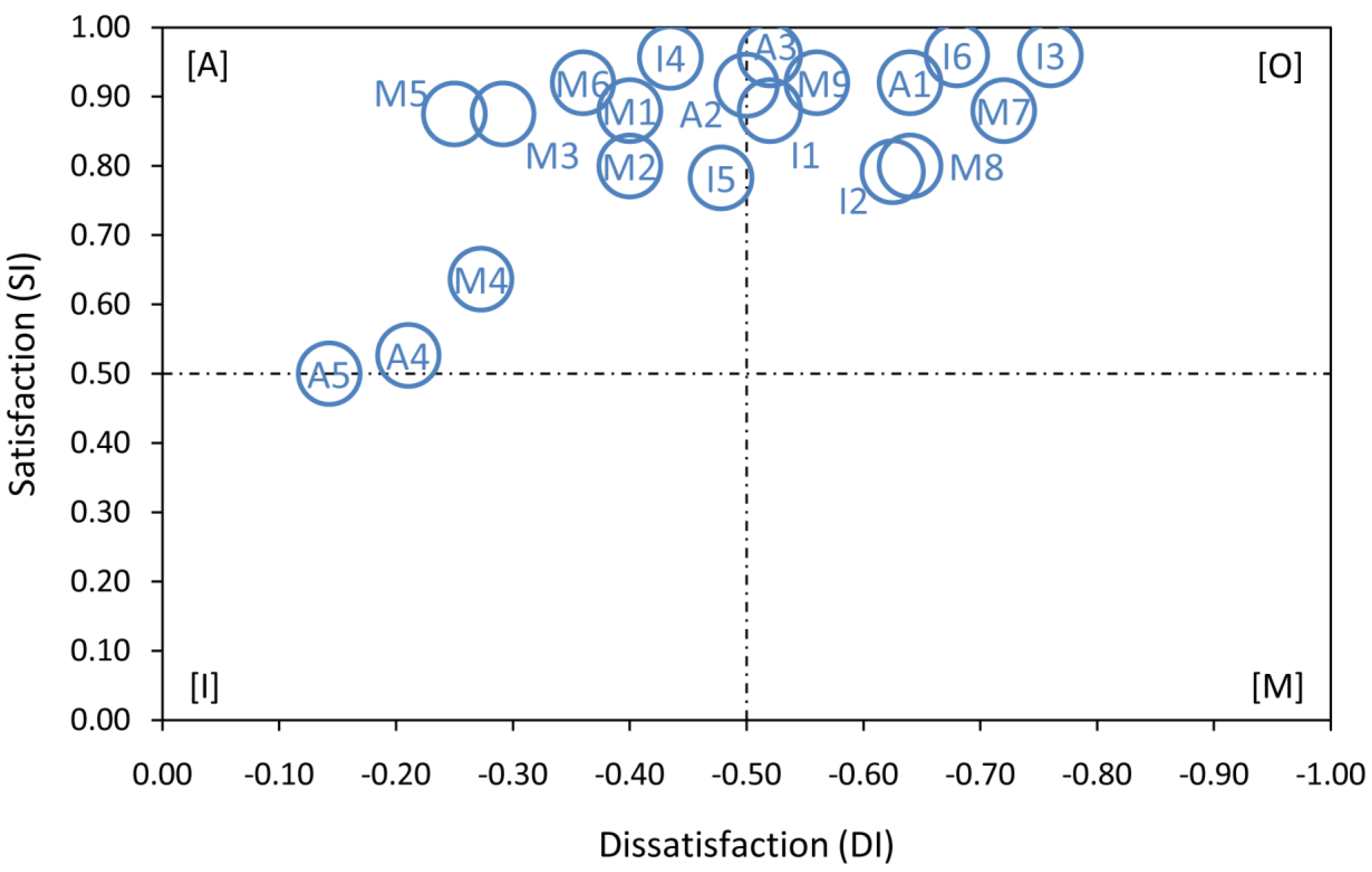 Education 09 00021 g004