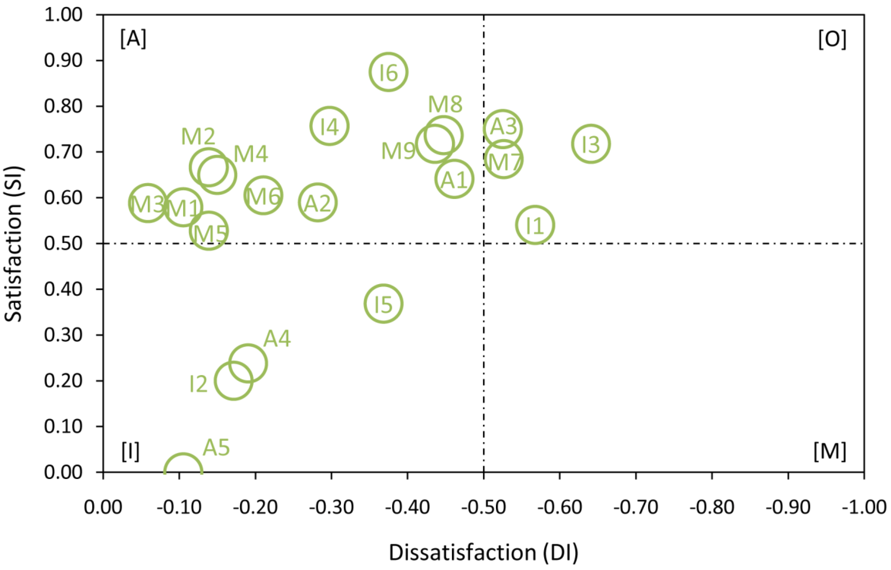 Education 09 00021 g005