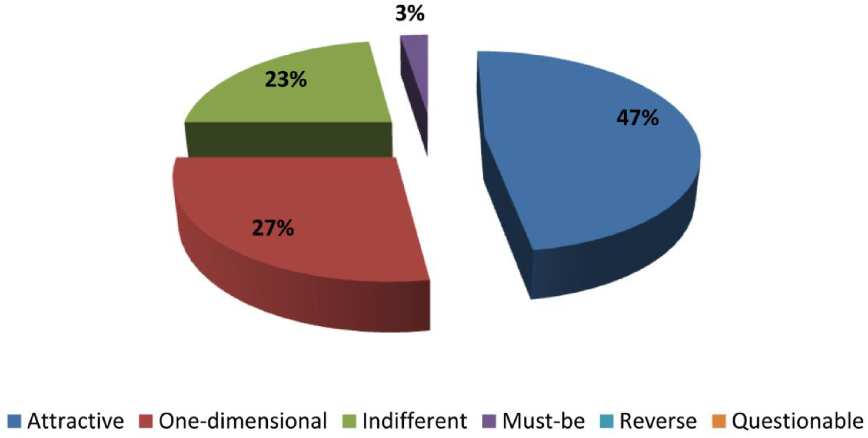 Education 09 00021 g006