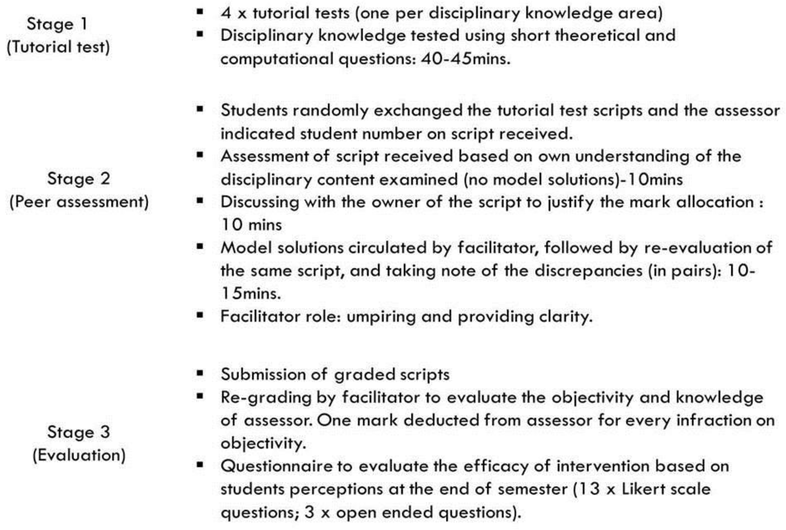 Education 09 00027 g001 Education 09 00027 g001