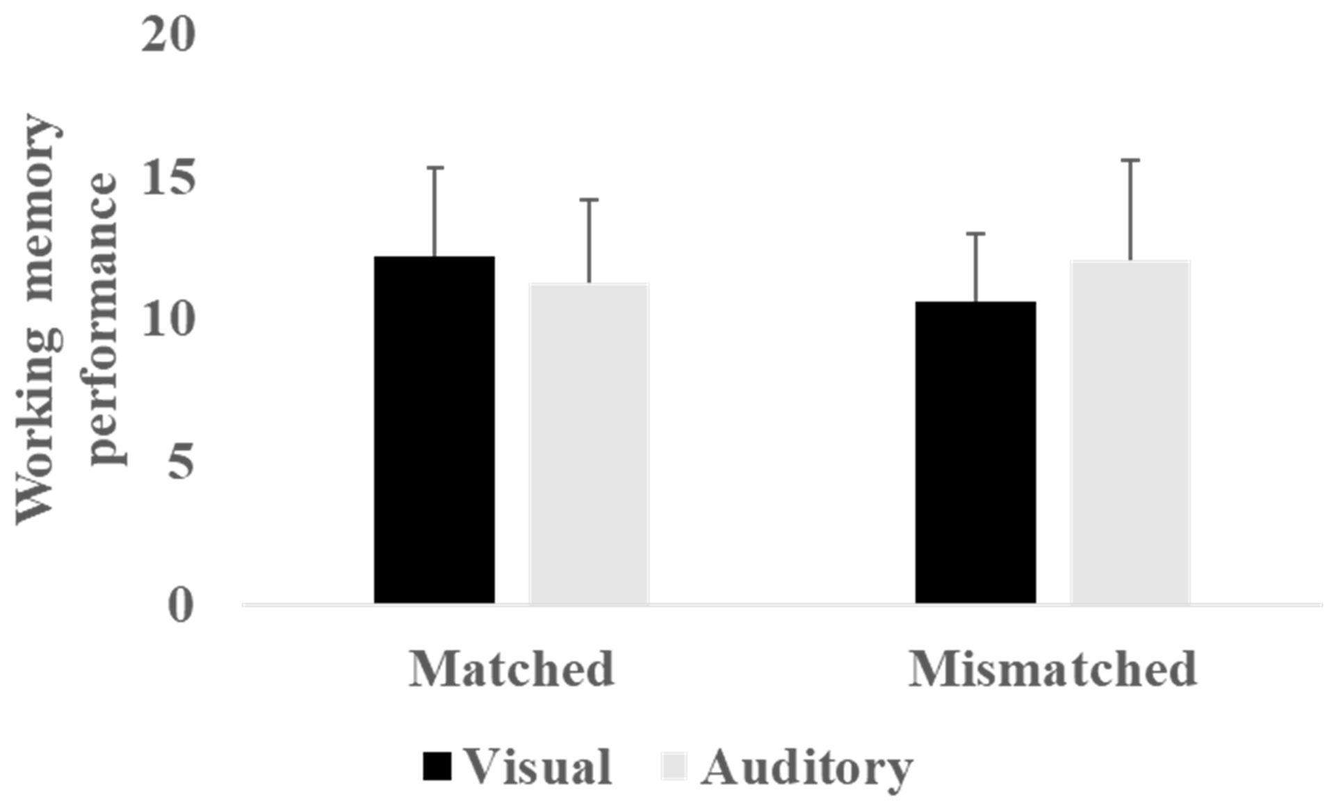 Education 09 00032 g001 Education 09 00032 g001