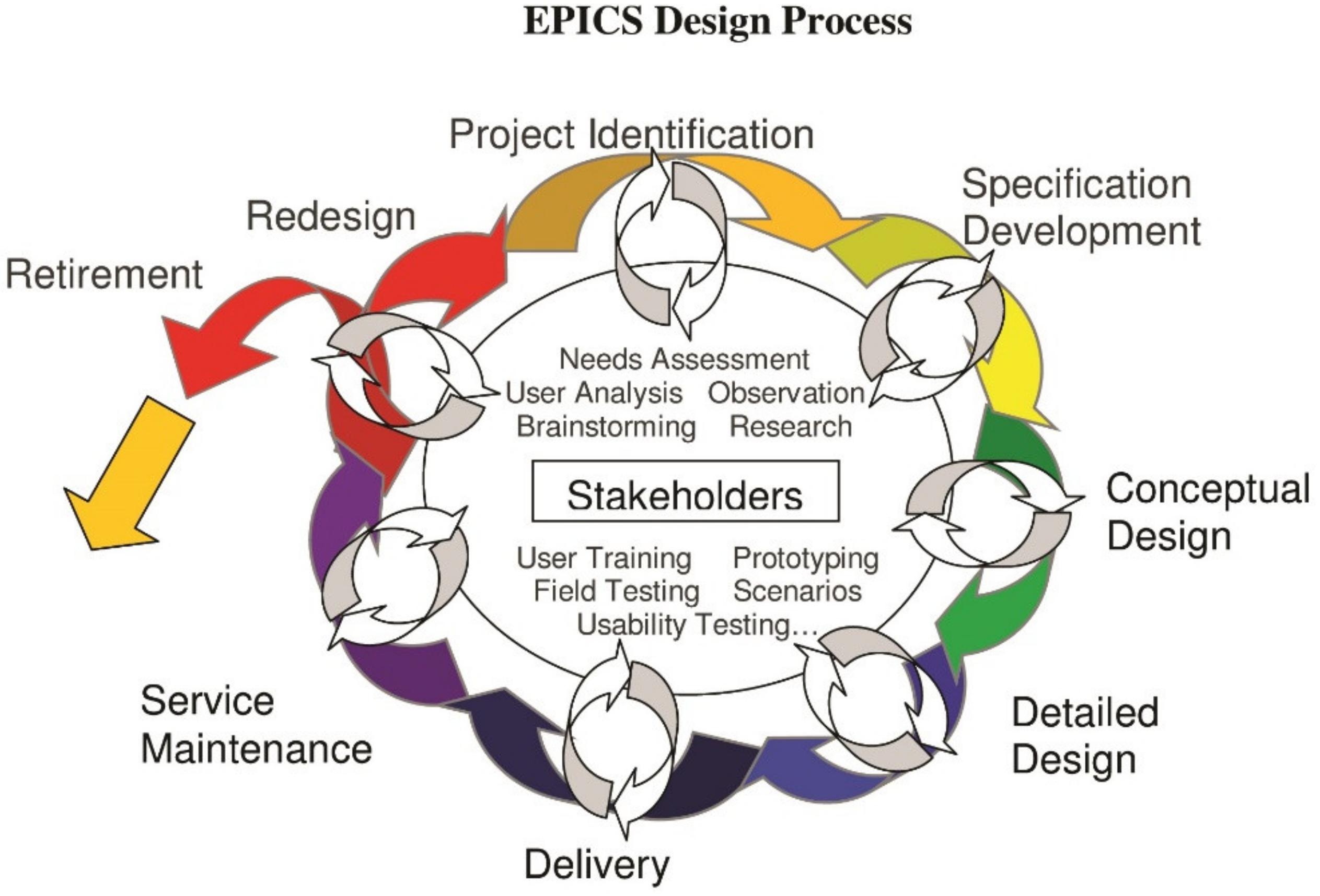 Education 09 00035 g001