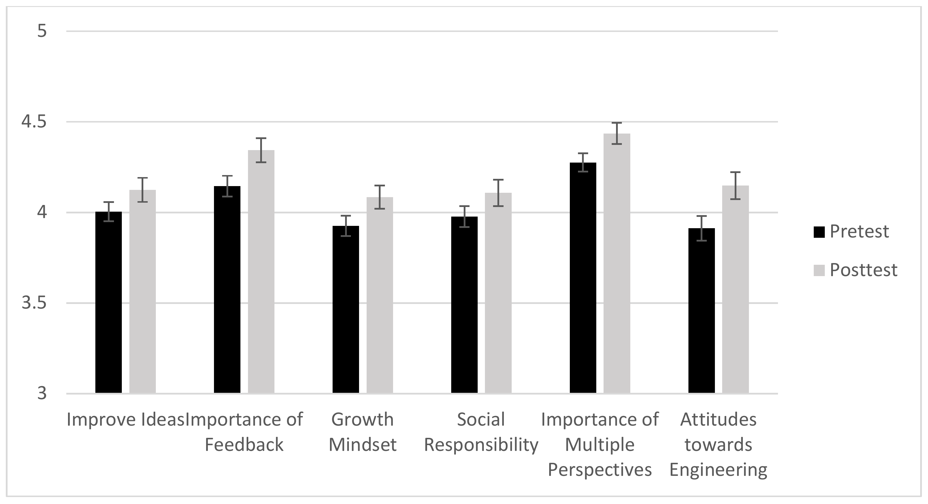 Education 09 00035 g002