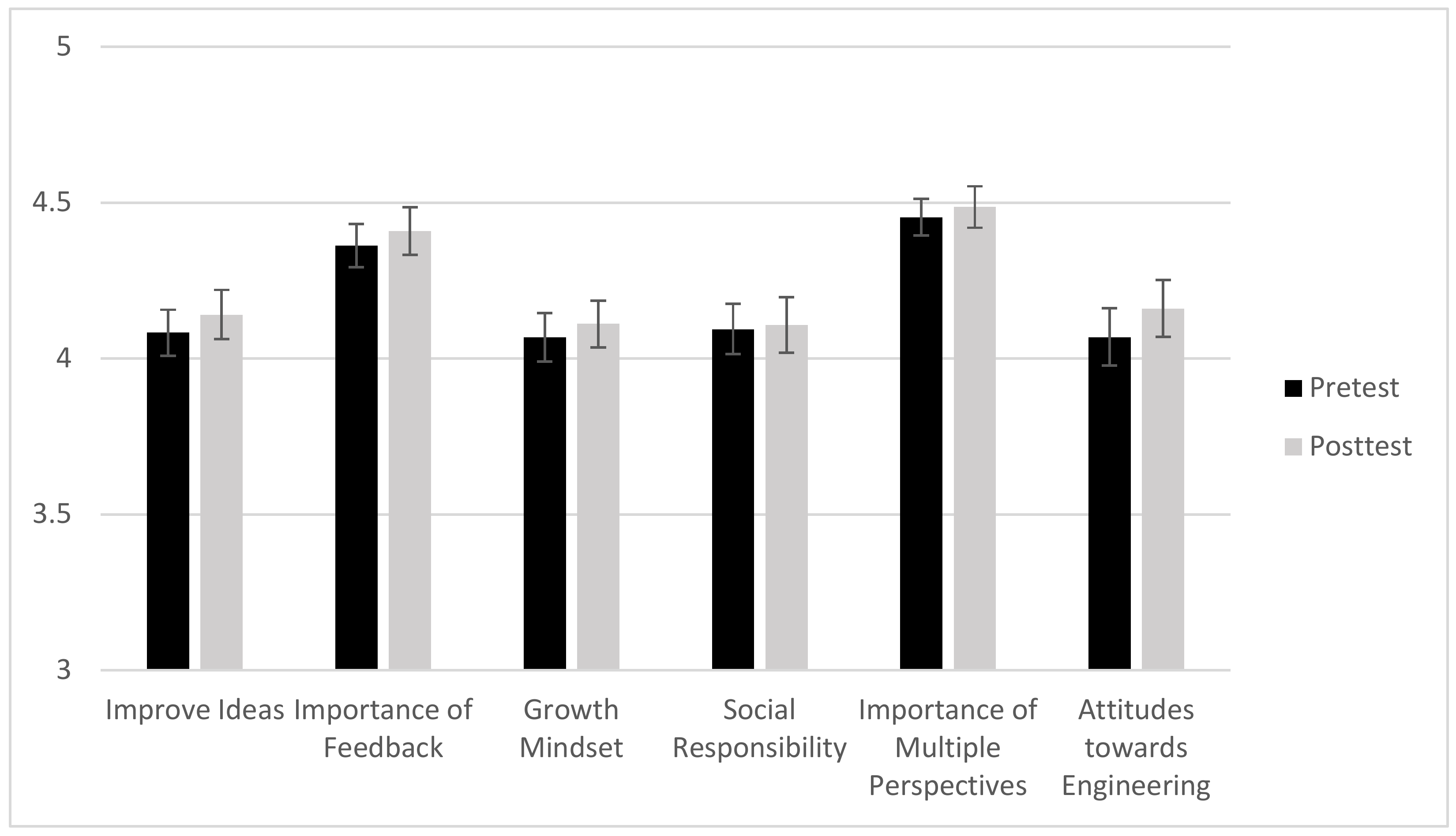 Education 09 00035 g003