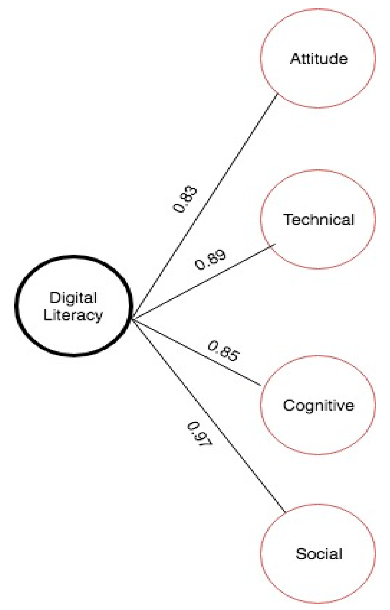 Education 09 00040 g002