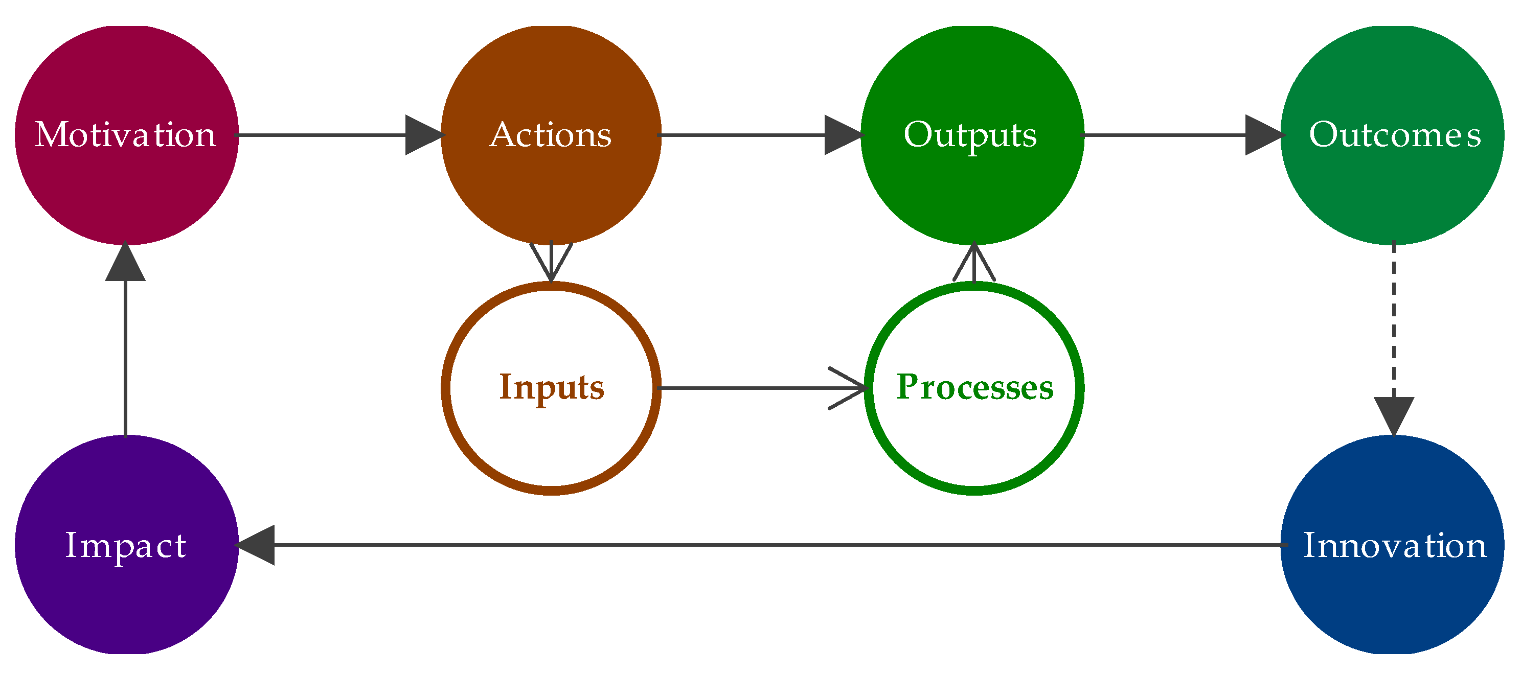 Education 09 00044 g001