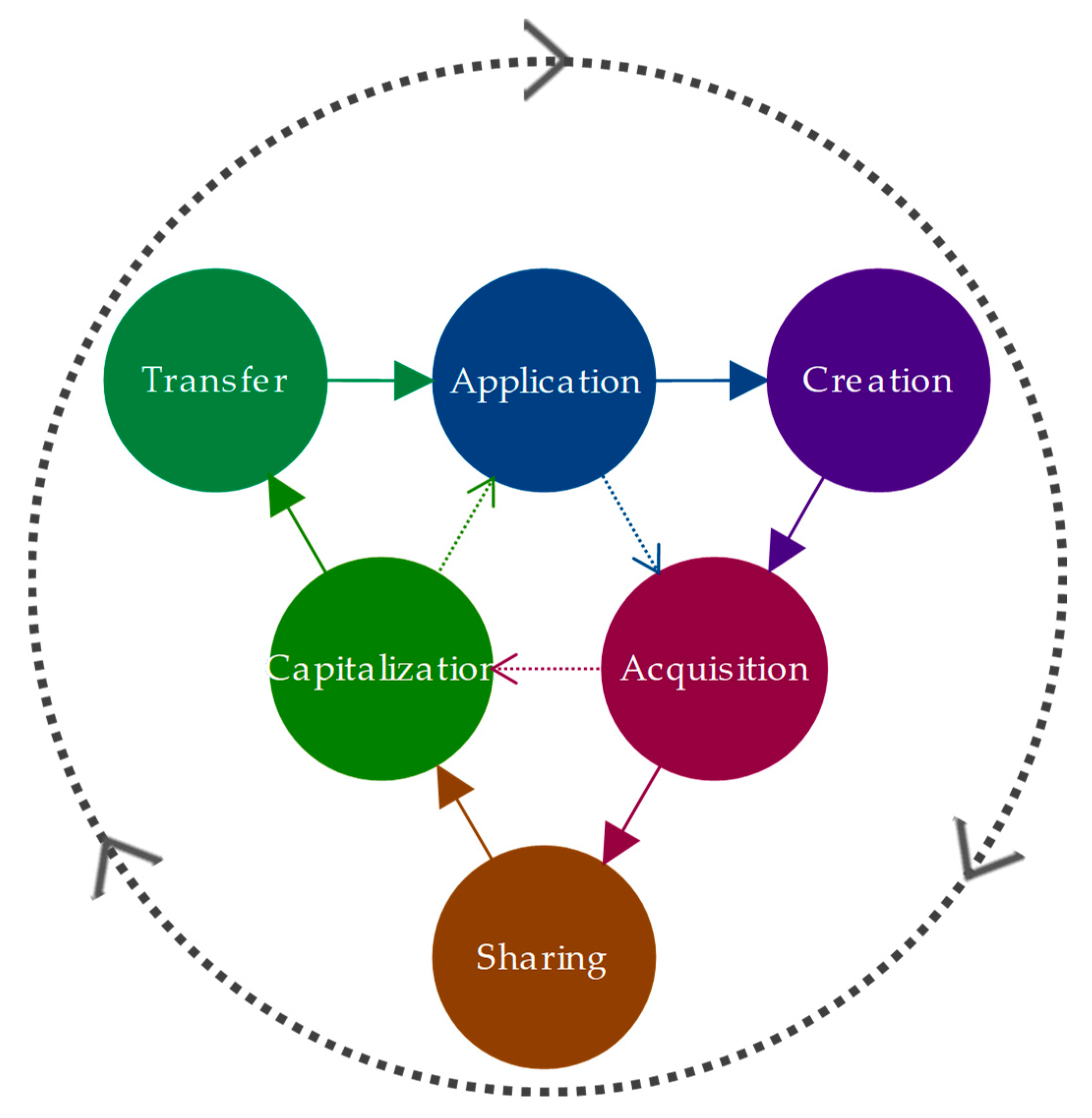 Education 09 00044 g002