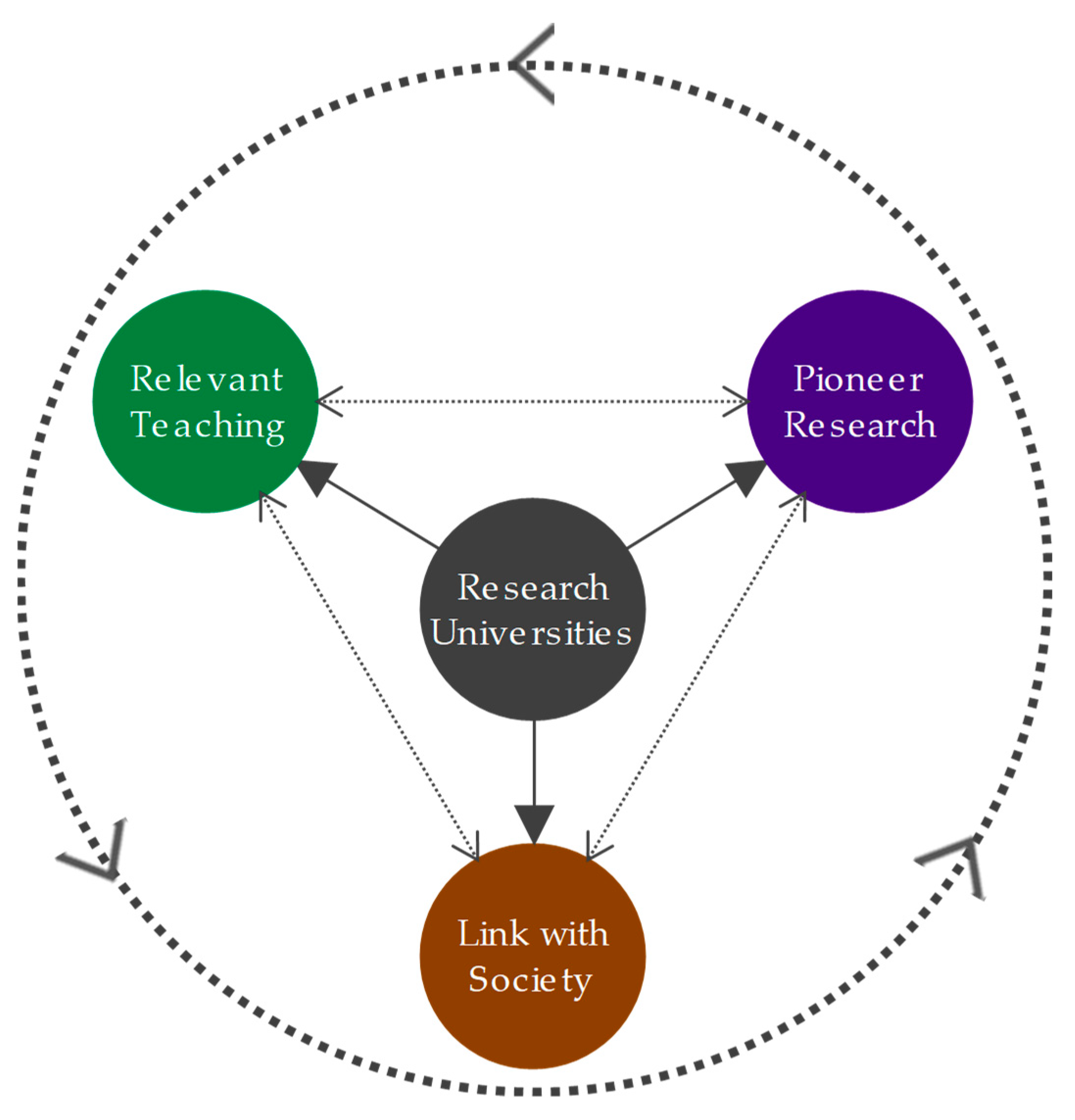 Education 09 00044 g003