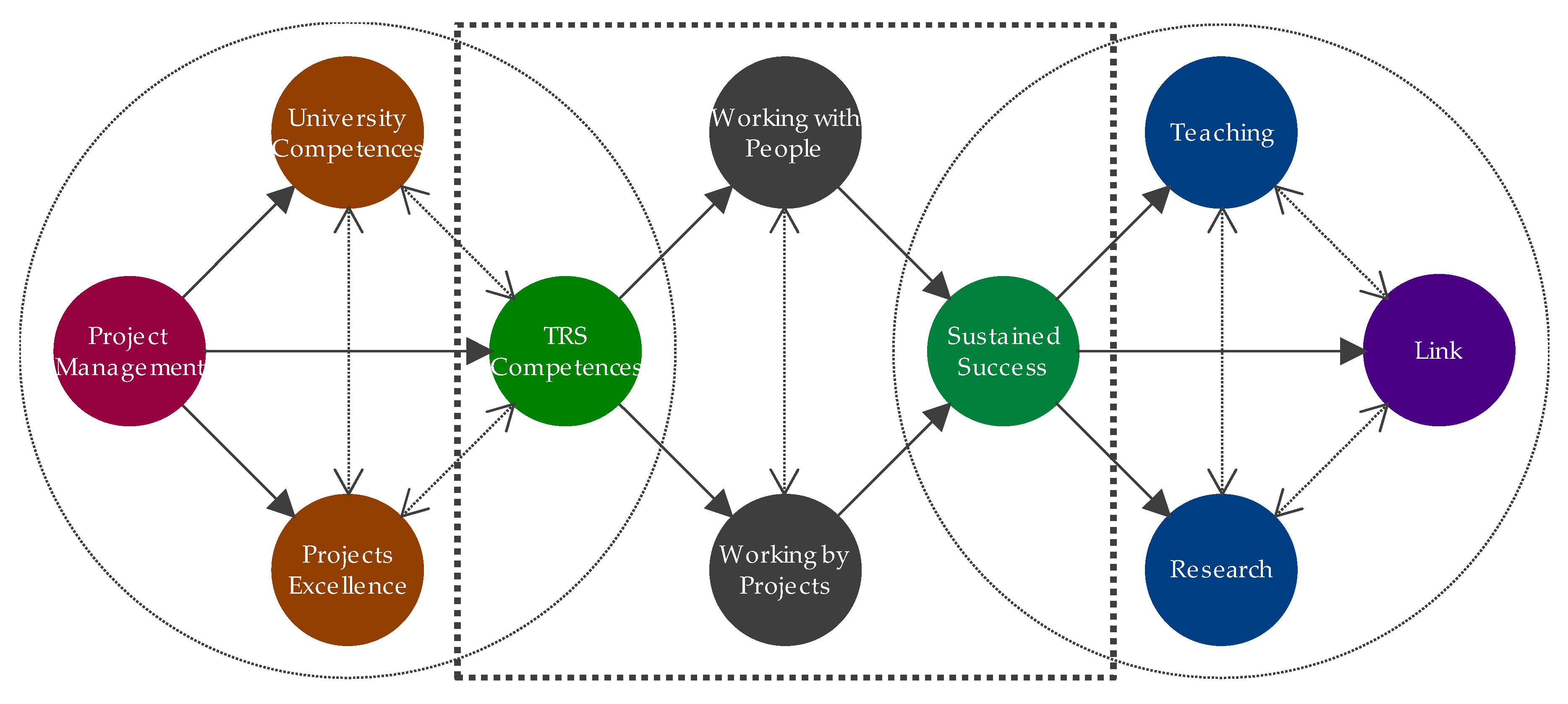 Education 09 00044 g005