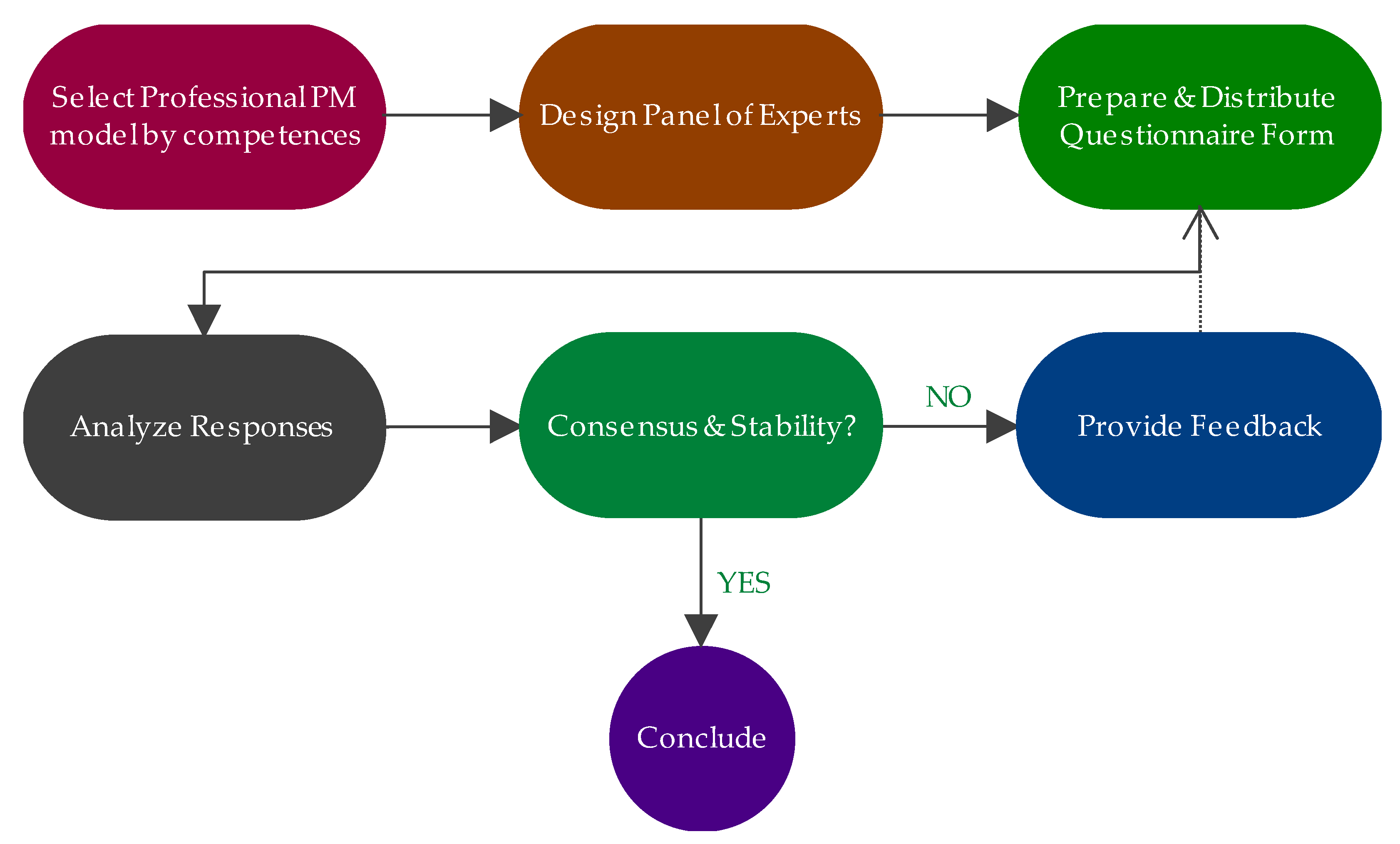 Education 09 00044 g006