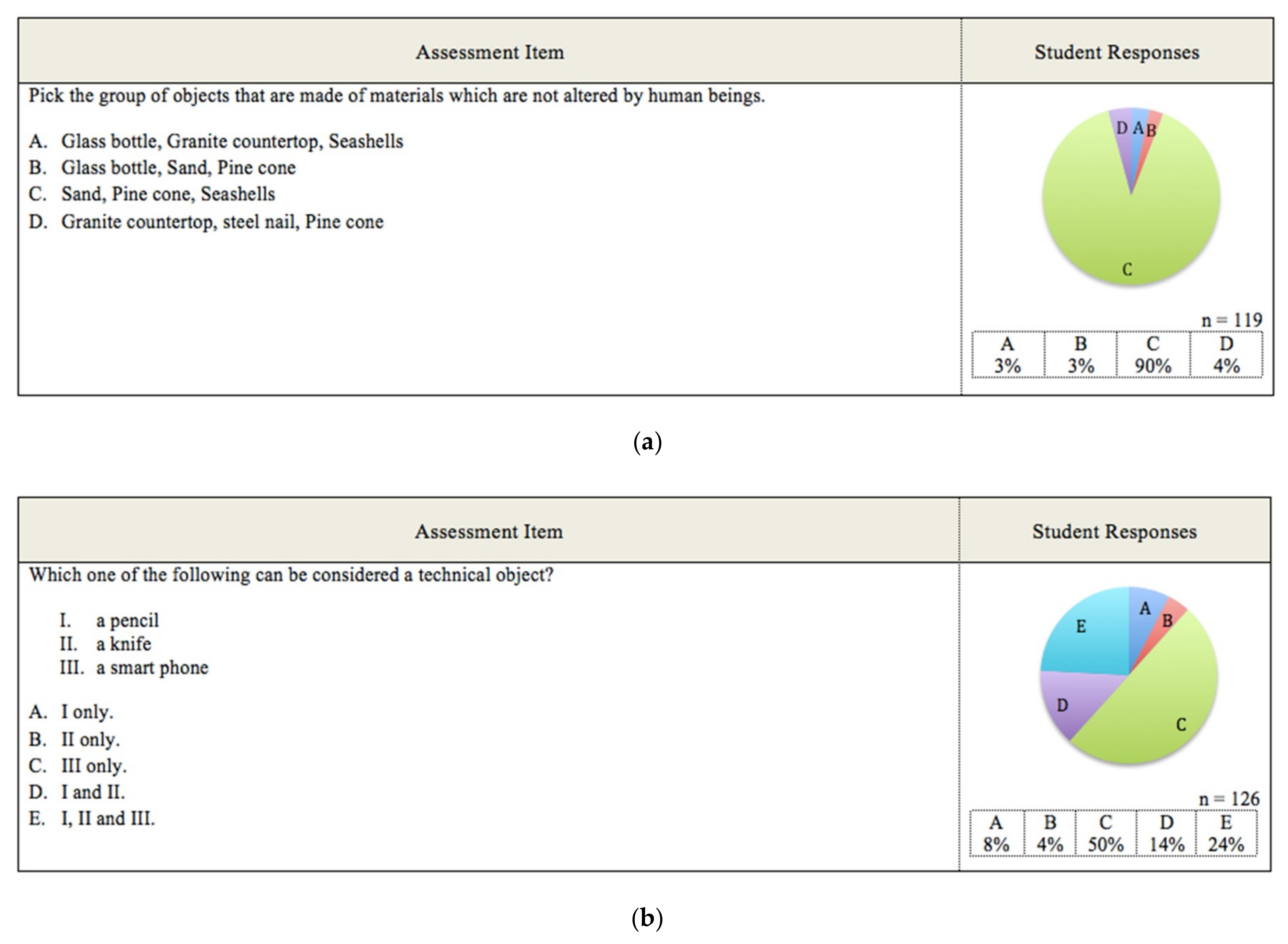 Education 09 00045 g001 Education 09 00045 g001