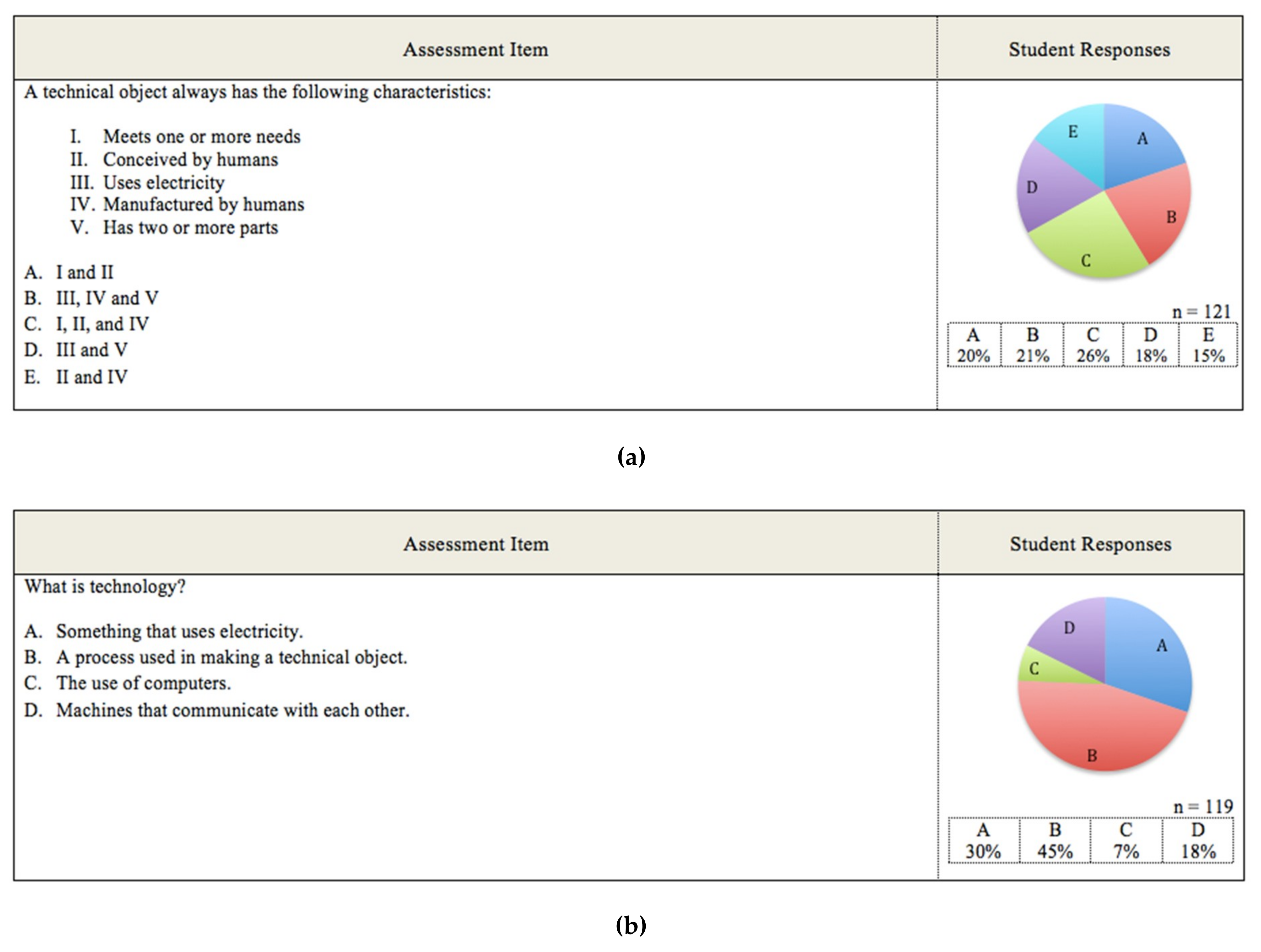 Education 09 00045 g002 Education 09 00045 g002