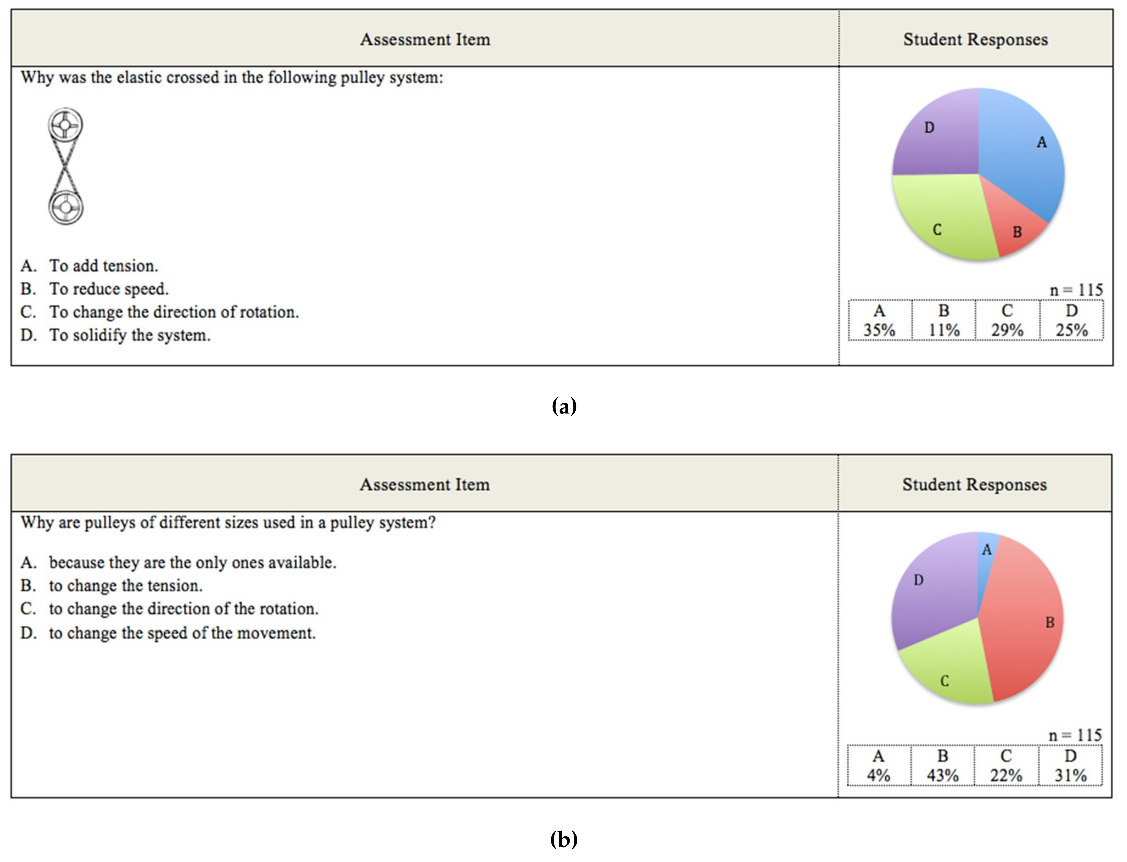 Education 09 00045 g006 Education 09 00045 g006