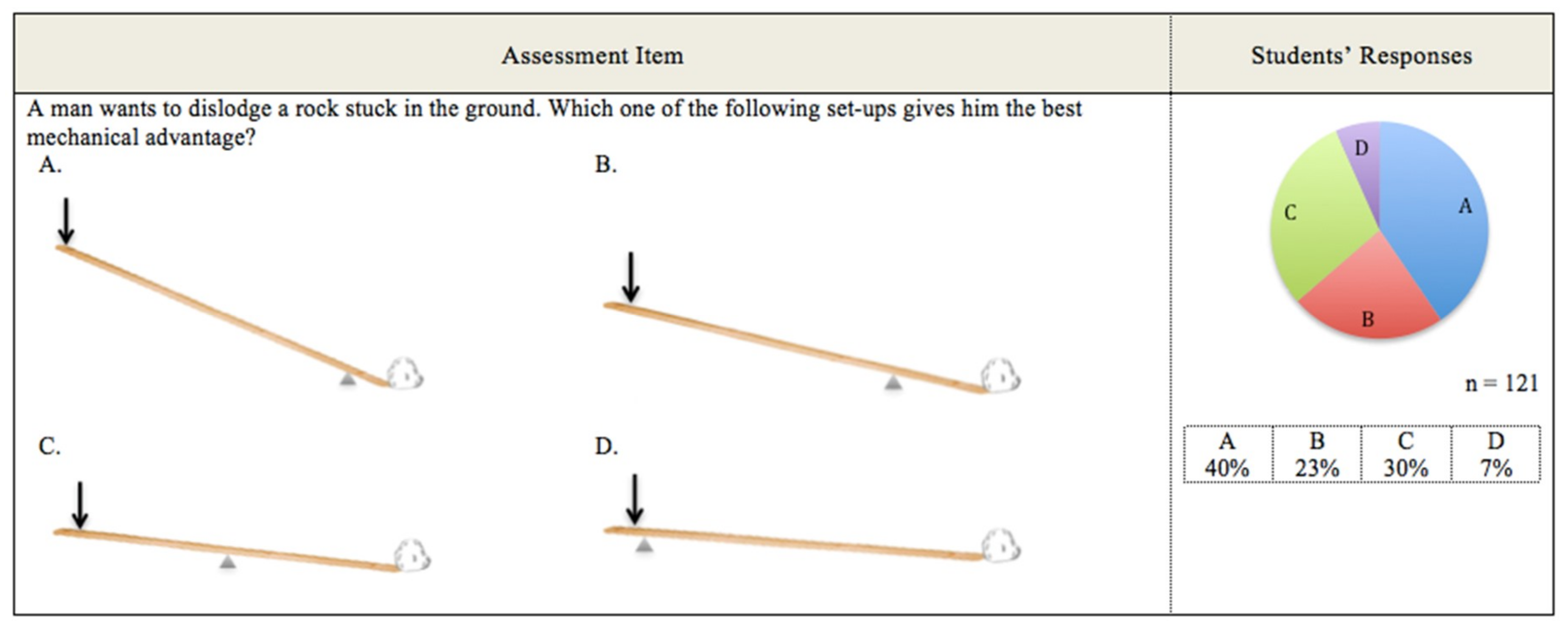 Education 09 00045 g008 Education 09 00045 g008
