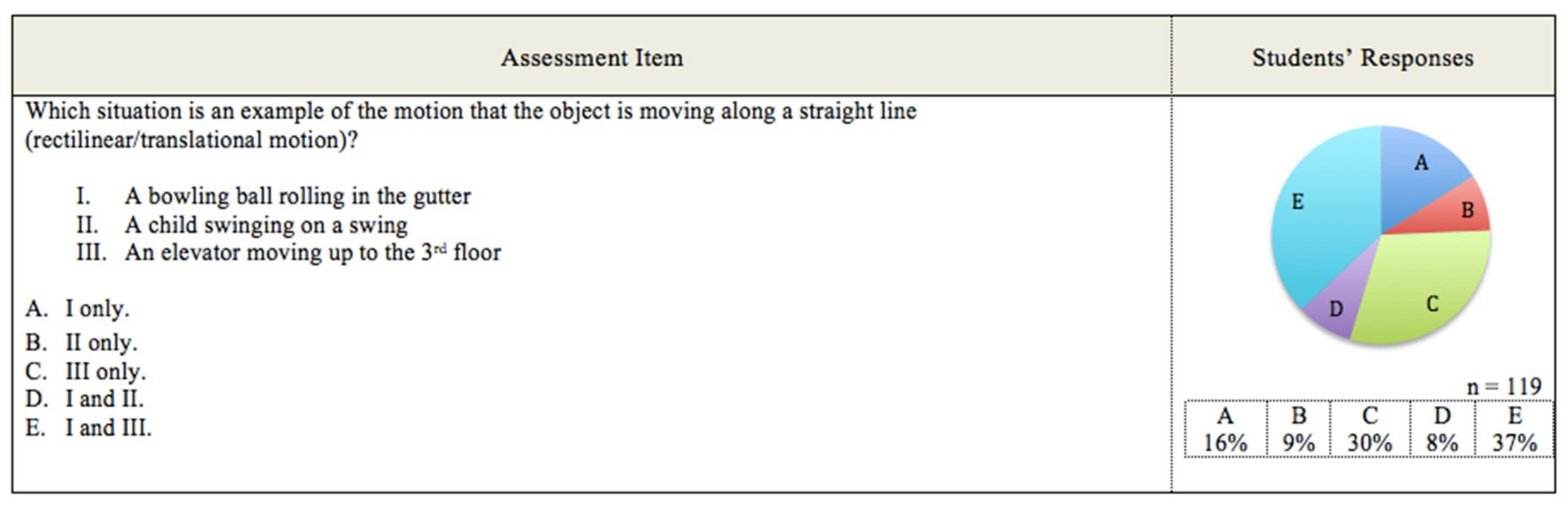 Education 09 00045 g009 Education 09 00045 g009
