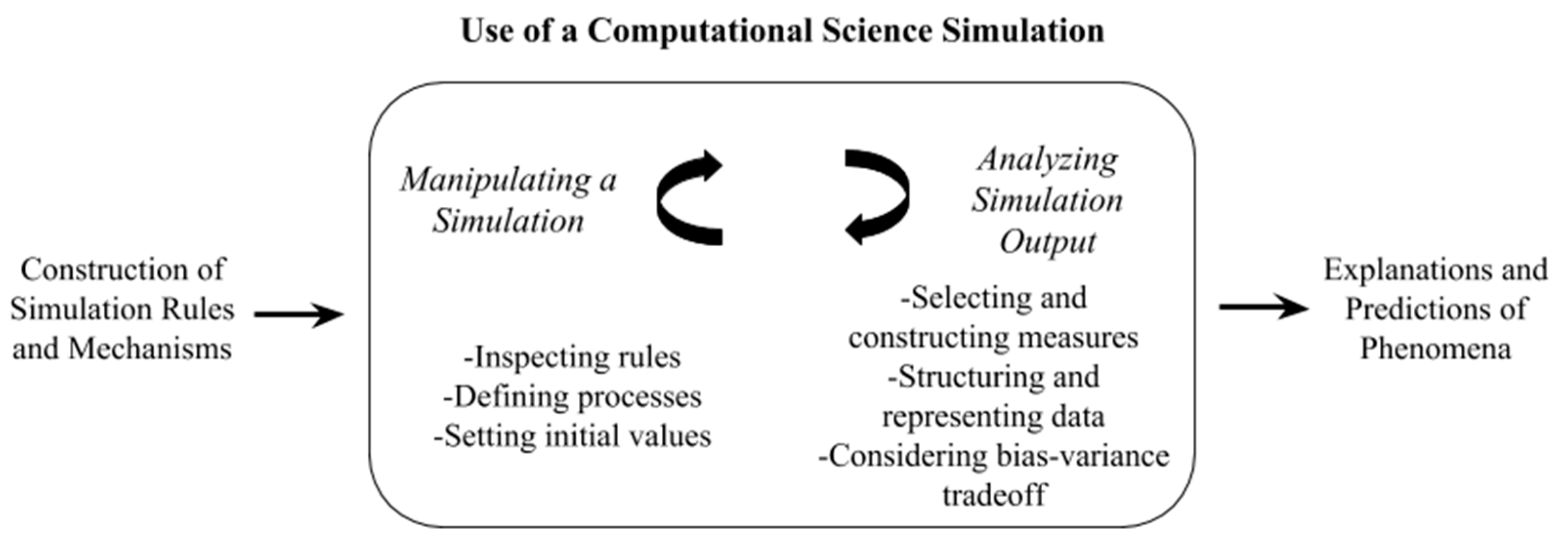 Education 09 00049 g001