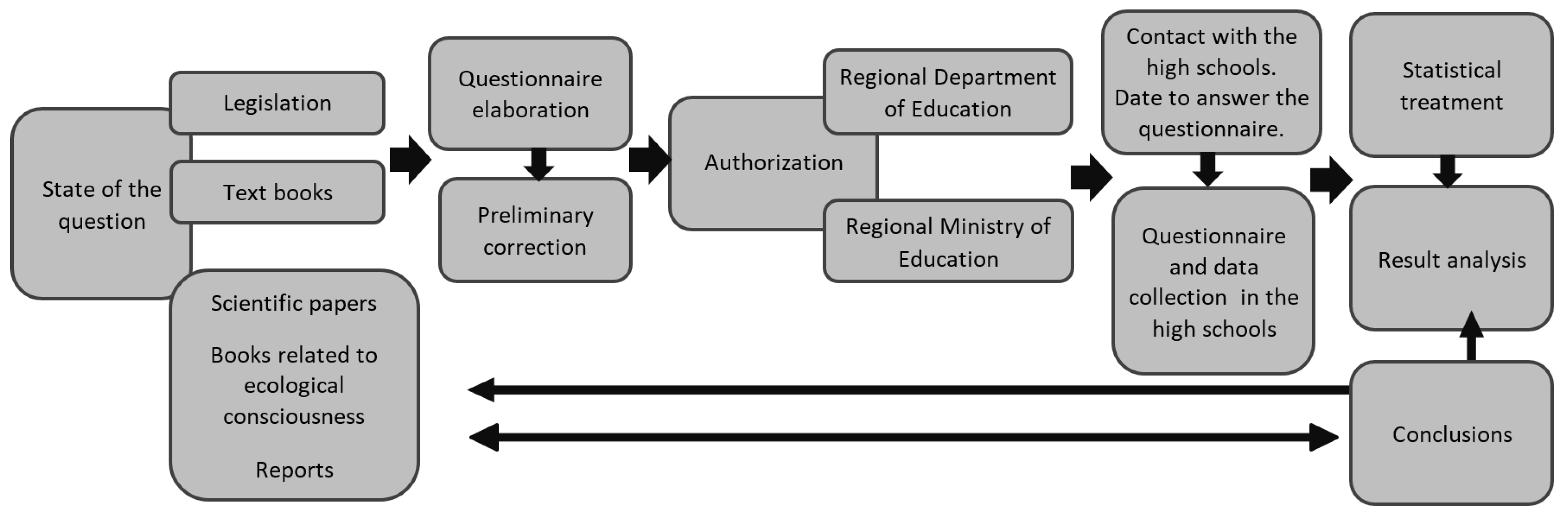 Education 09 00053 g002