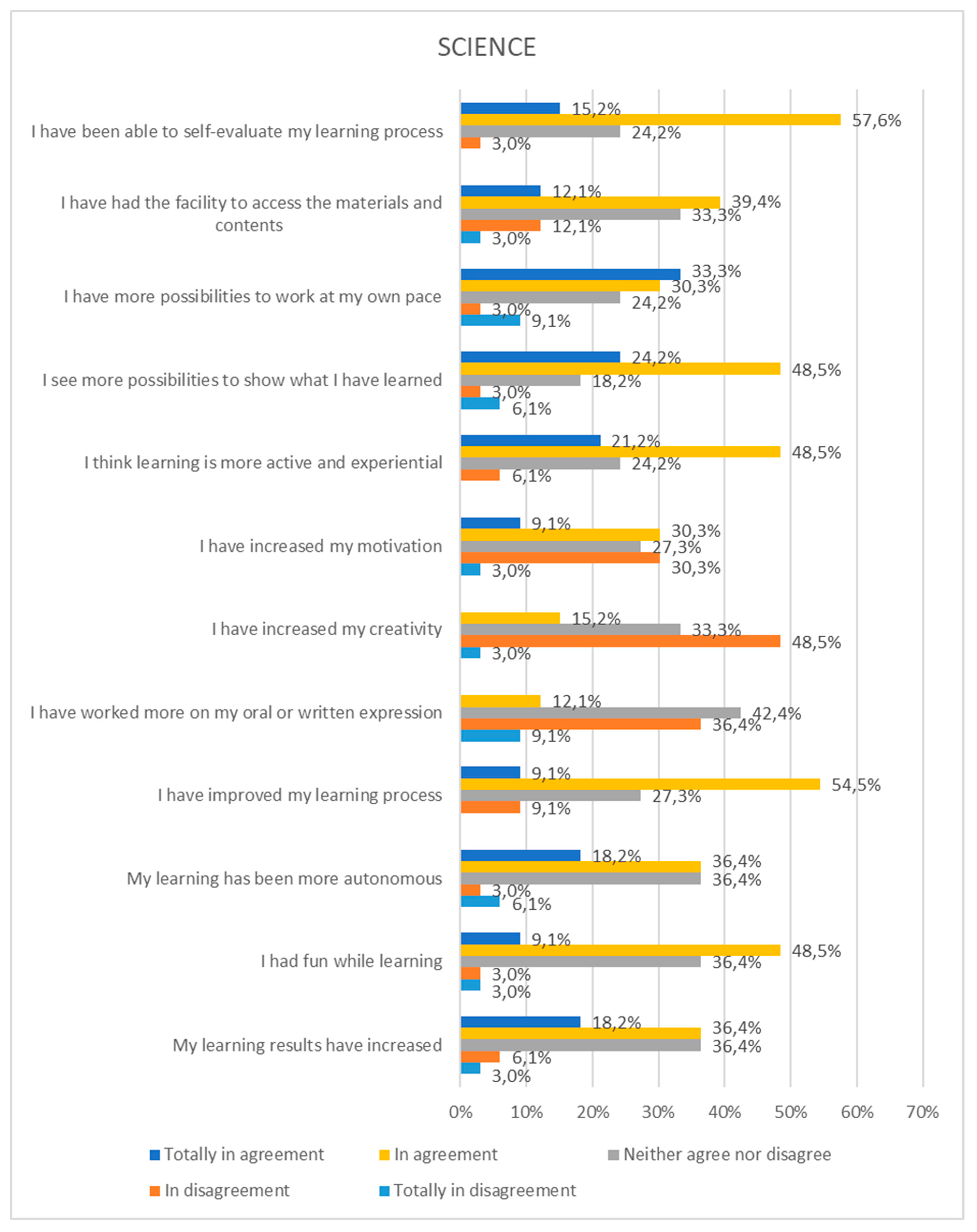 Education 09 00055 g002