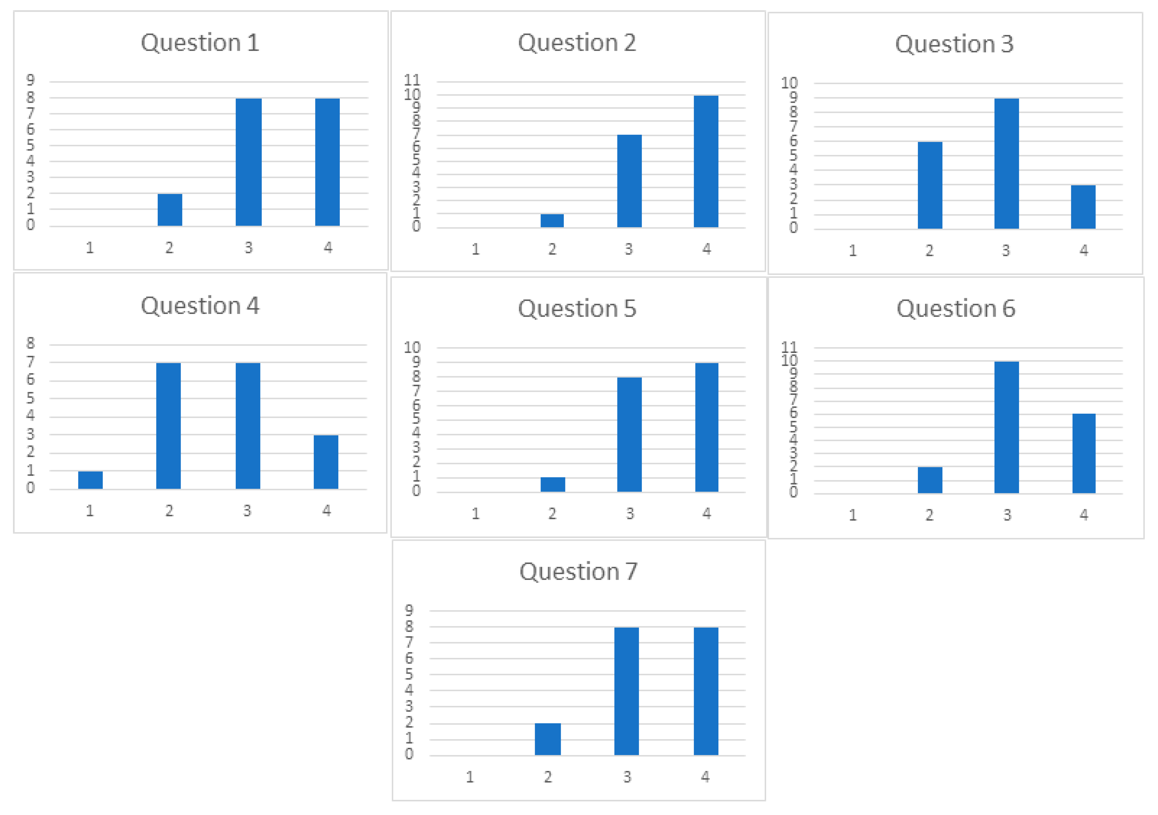 Education 09 00064 g008