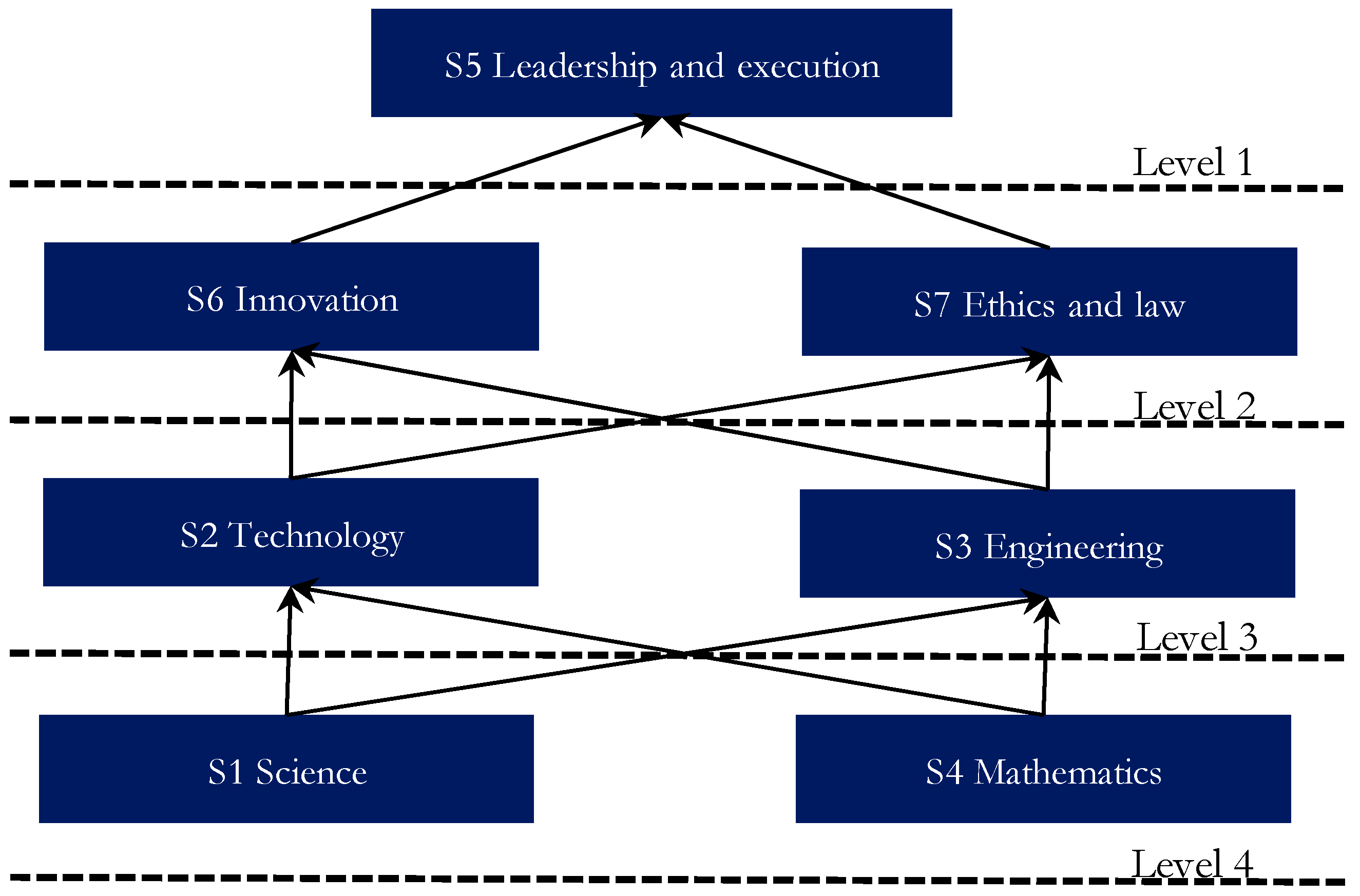 Education 09 00065 g005
